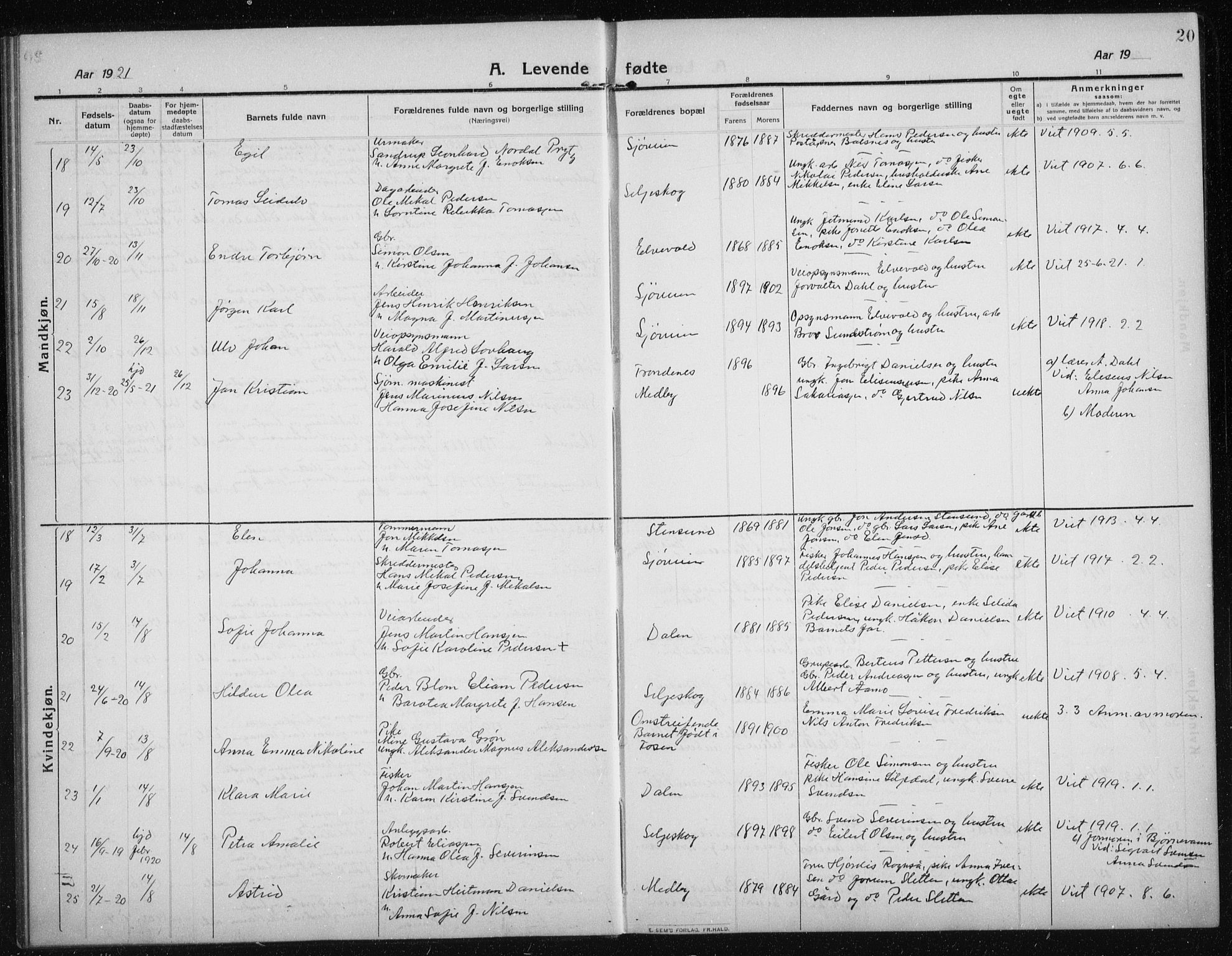 Salangen sokneprestembete, AV/SATØ-S-1324/H/Hb/L0005klokker: Parish register (copy) no. 5, 1918-1937, p. 20