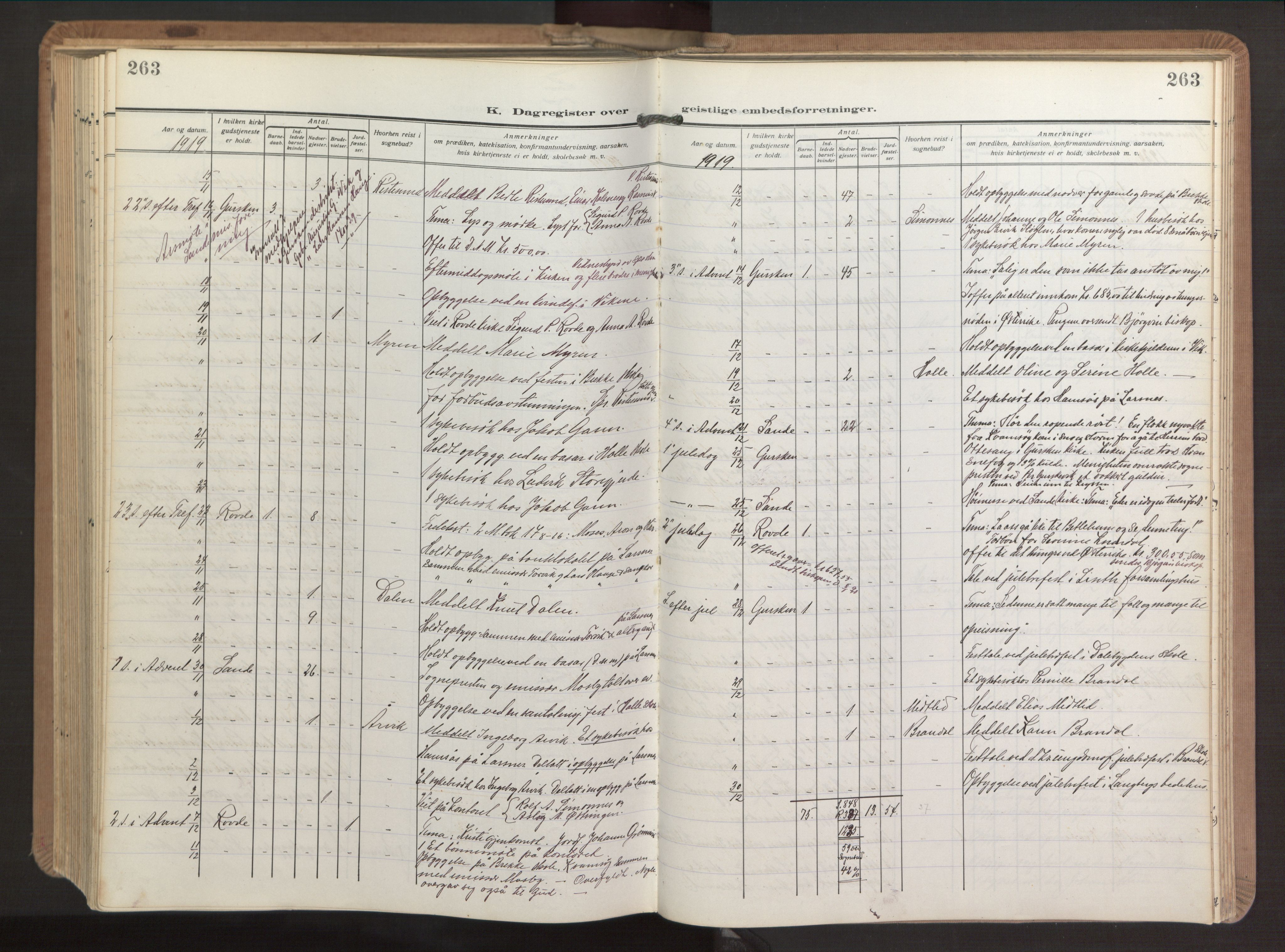 Ministerialprotokoller, klokkerbøker og fødselsregistre - Møre og Romsdal, AV/SAT-A-1454/503/L0044: Parish register (official) no. 503A12, 1918-1931, p. 263