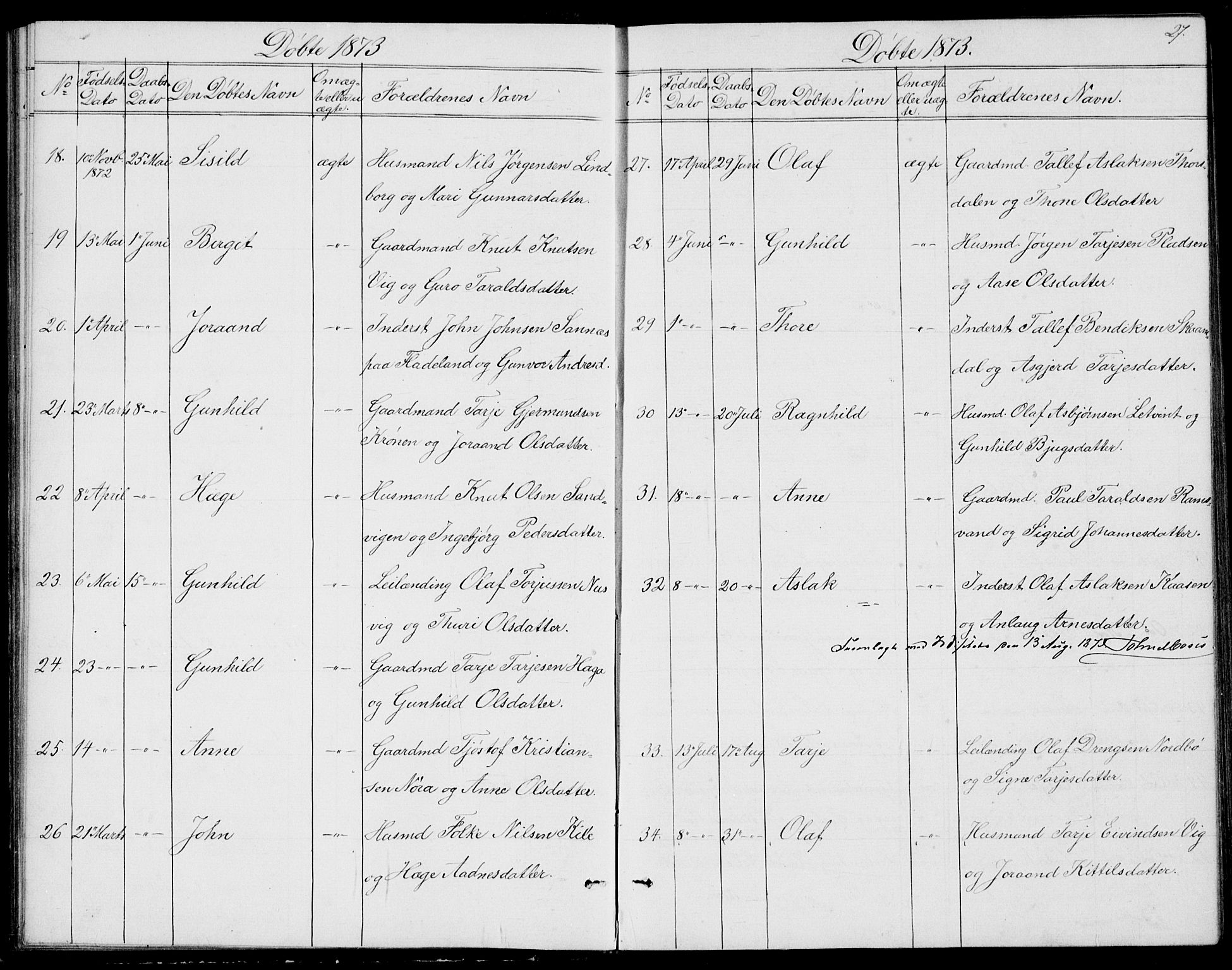 Fyresdal kirkebøker, SAKO/A-263/G/Ga/L0004: Parish register (copy) no. I 4, 1864-1892, p. 27