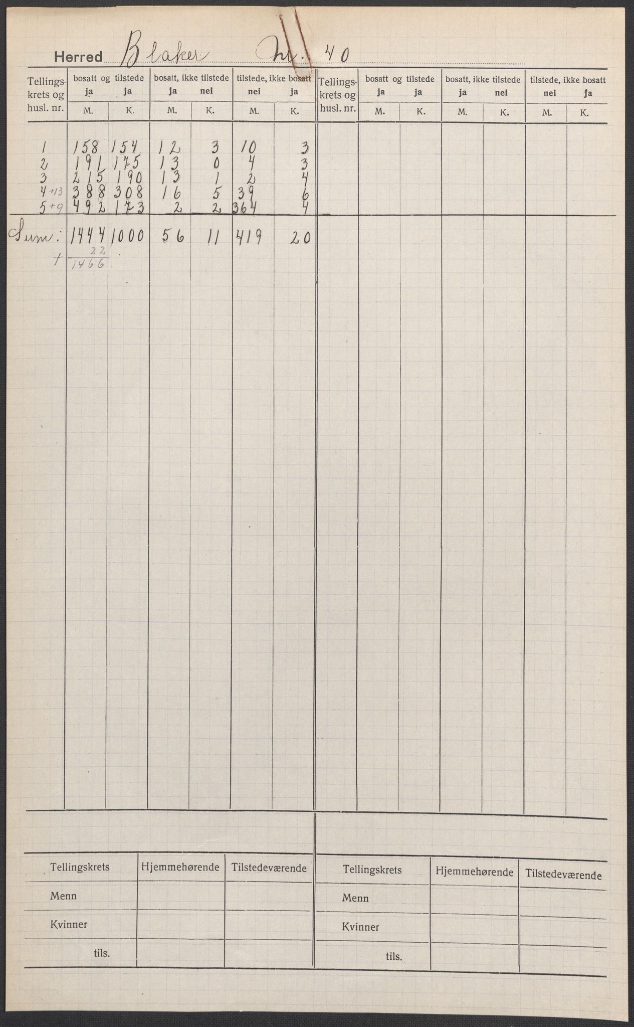 SAO, 1920 census for Blaker, 1920, p. 1