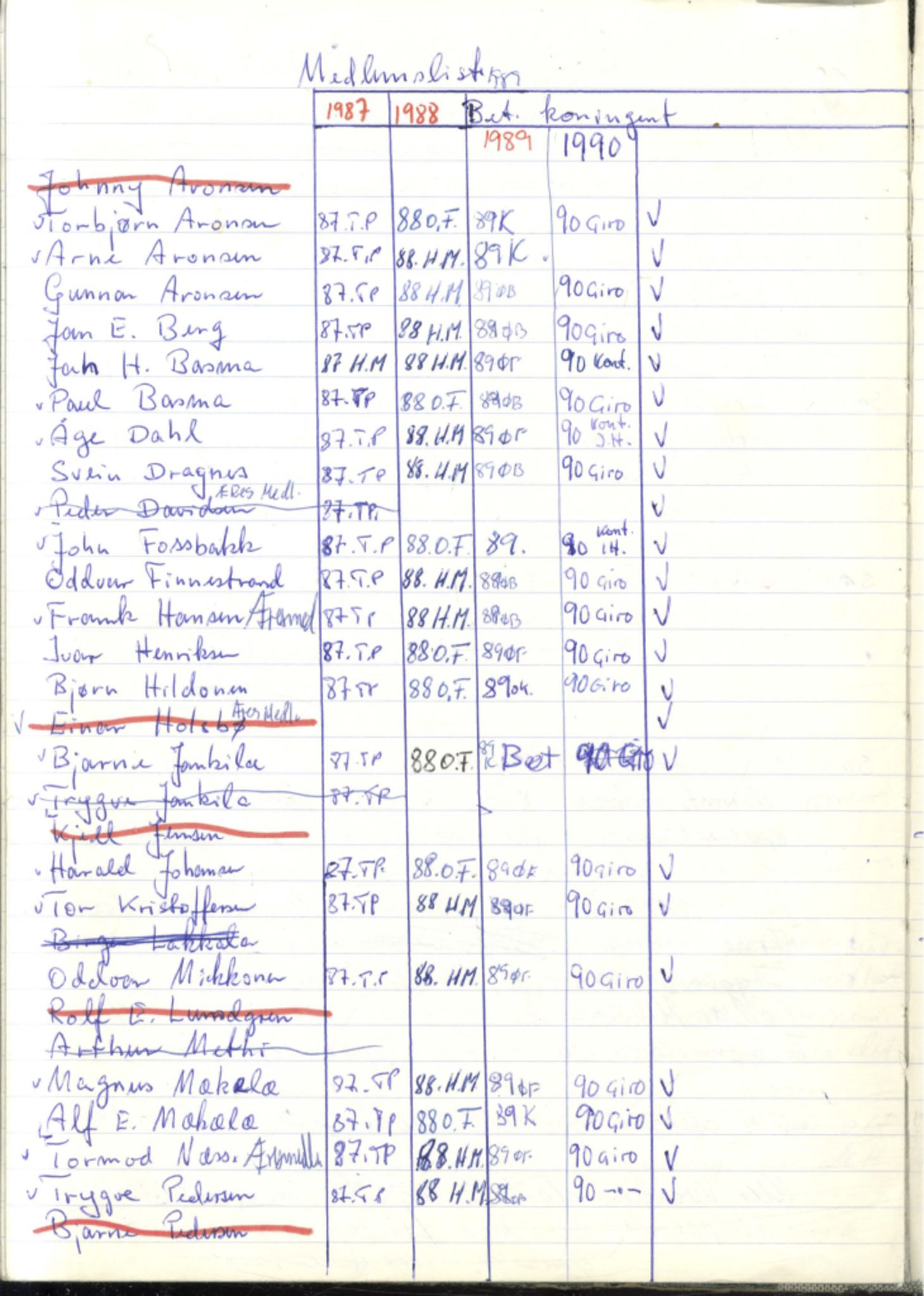 Norild Old Star Club, FMFB/A-1039/A/L0001: Møteprotokoll, 1978-1990, p. 130