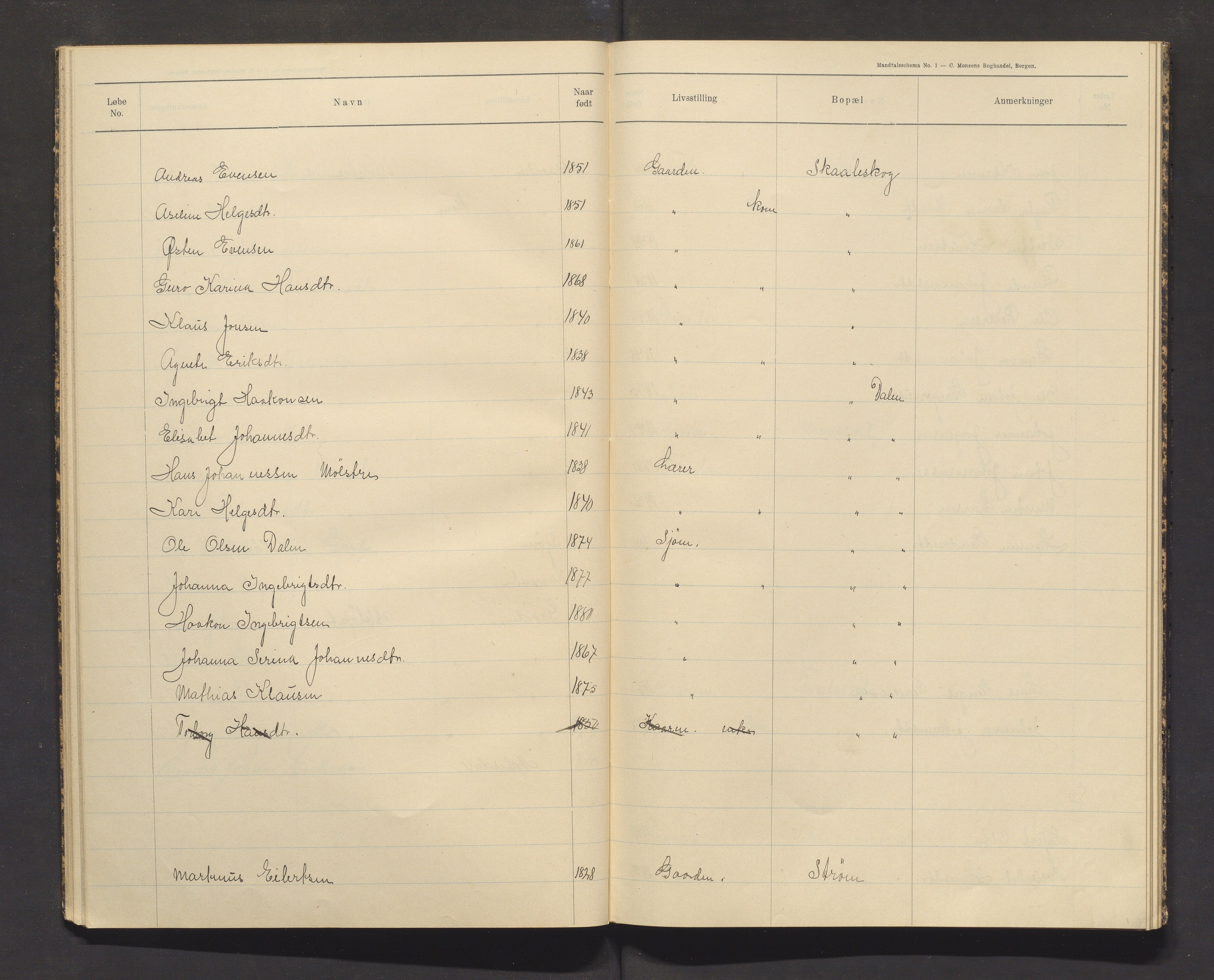 Sveio kommune. Valstyret, IKAH/1216-011/F/Fa/L0002: Manntalsprotokoll over røysteføre i Sveio, 1910, p. 26