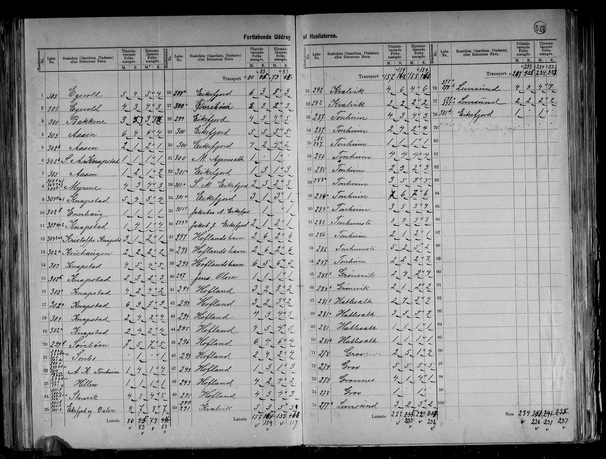 RA, 1891 census for 1437 Kinn, 1891, p. 32