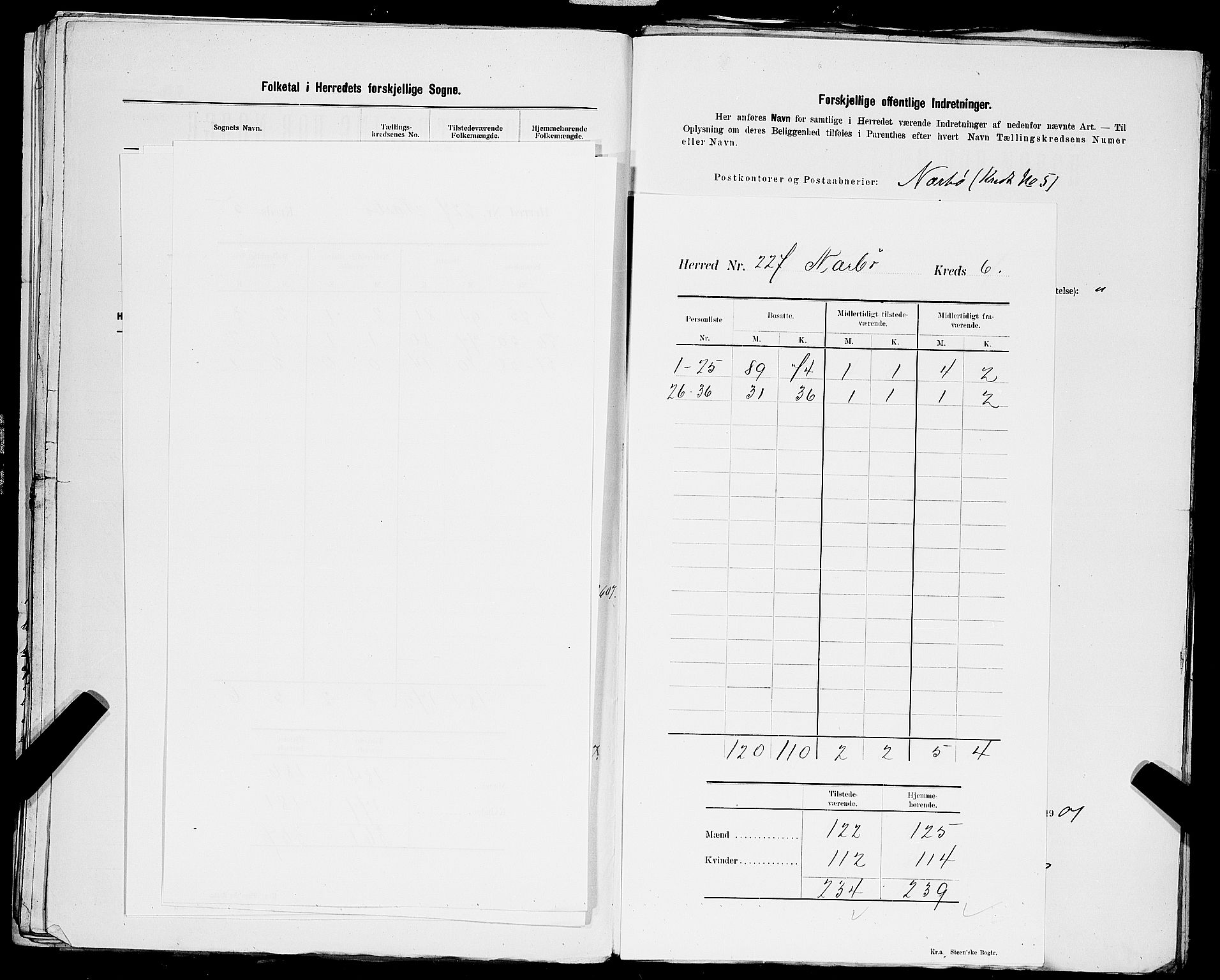 SAST, 1900 census for Nærbø, 1900, p. 9