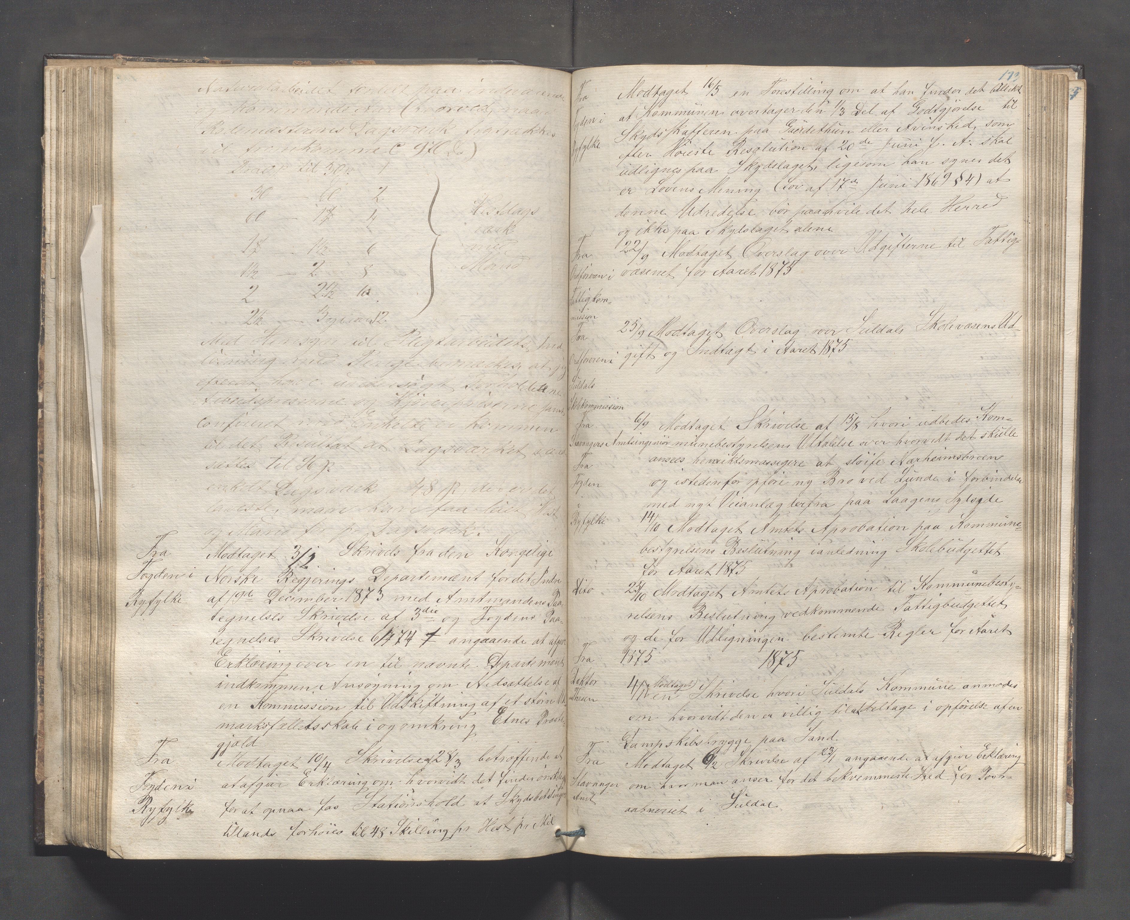 Suldal kommune - Formannskapet/Rådmannen, IKAR/K-101908/C/Ca/L0001: Journal, 1837-1900, p. 113