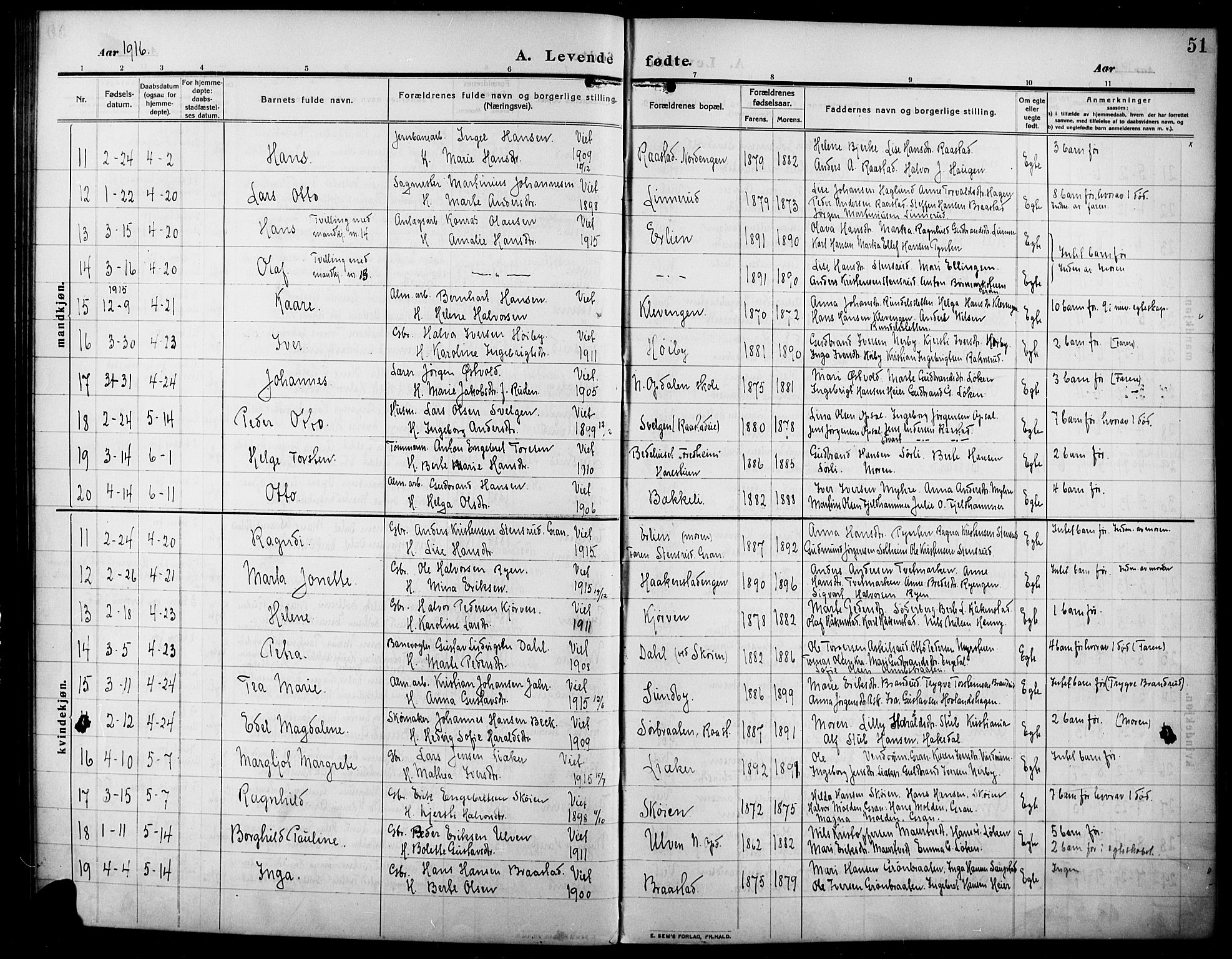 Lunner prestekontor, SAH/PREST-118/H/Ha/Hab/L0001: Parish register (copy) no. 1, 1909-1922, p. 51