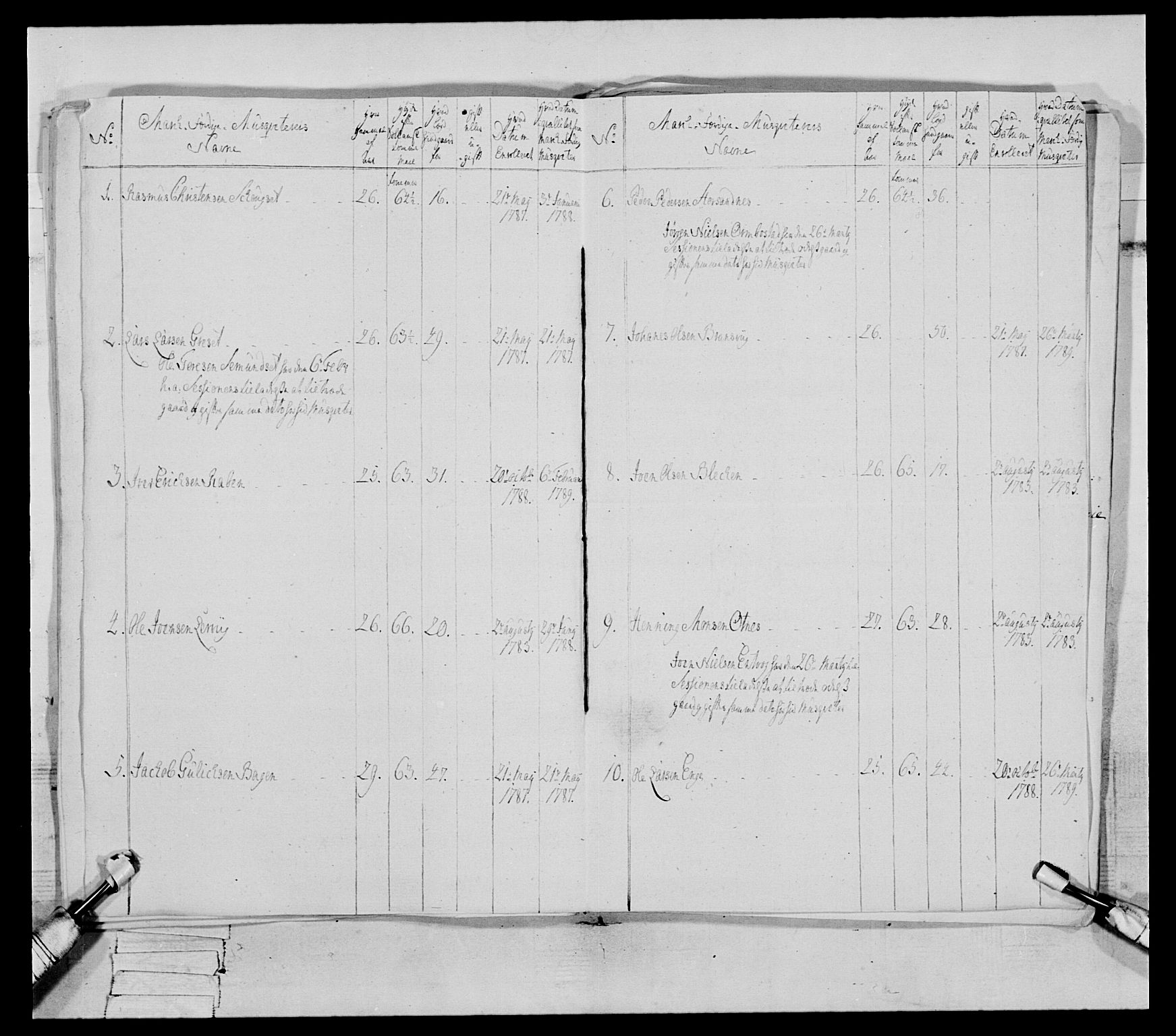 Generalitets- og kommissariatskollegiet, Det kongelige norske kommissariatskollegium, AV/RA-EA-5420/E/Eh/L0079: 2. Trondheimske nasjonale infanteriregiment, 1782-1789, p. 341