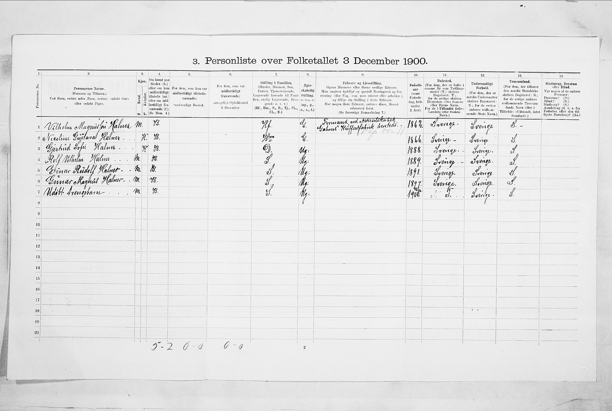 SAO, 1900 census for Fredrikshald, 1900