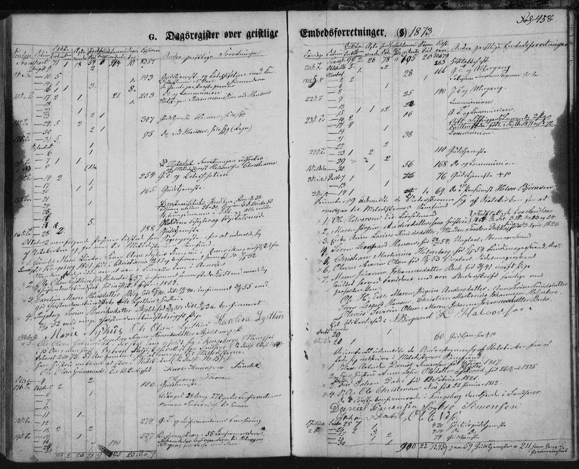Kongsberg kirkebøker, SAKO/A-22/F/Fa/L0010: Parish register (official) no. I 10, 1859-1875, p. 458