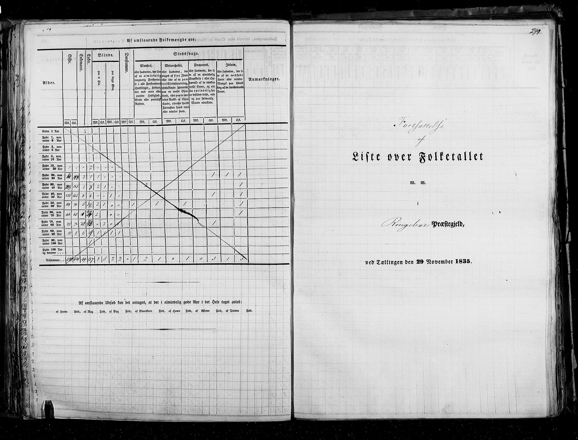 RA, Census 1835, vol. 3: Hedemarken amt og Kristians amt, 1835, p. 299