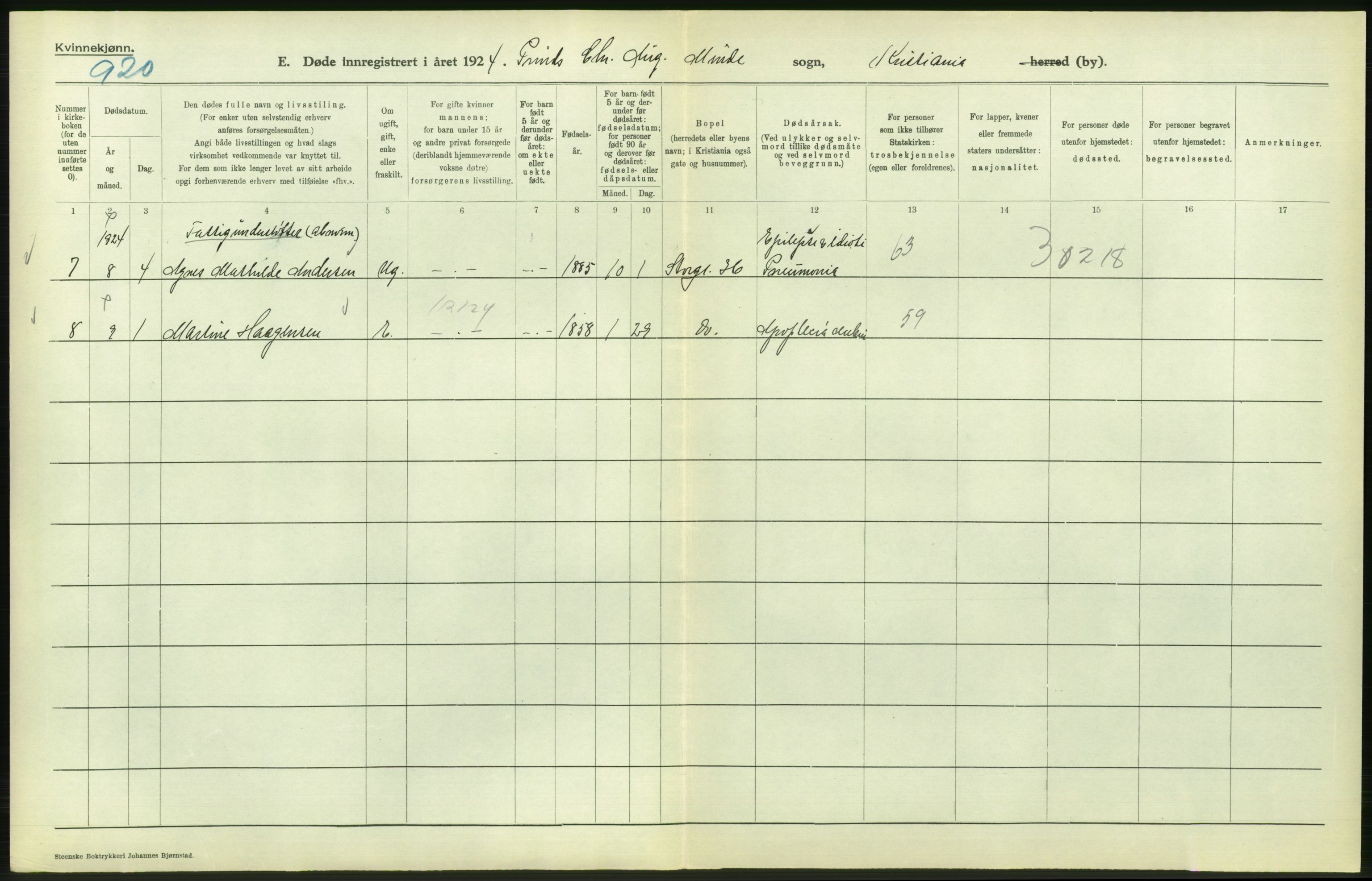 Statistisk sentralbyrå, Sosiodemografiske emner, Befolkning, AV/RA-S-2228/D/Df/Dfc/Dfcd/L0009: Kristiania: Døde kvinner, dødfødte, 1924, p. 562