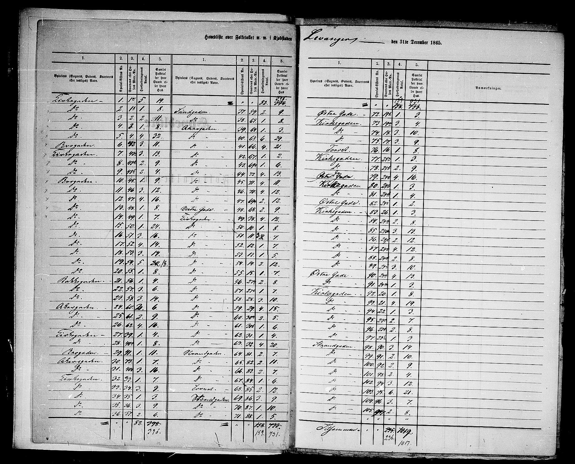 RA, 1865 census for Levanger/Levanger, 1865, p. 4