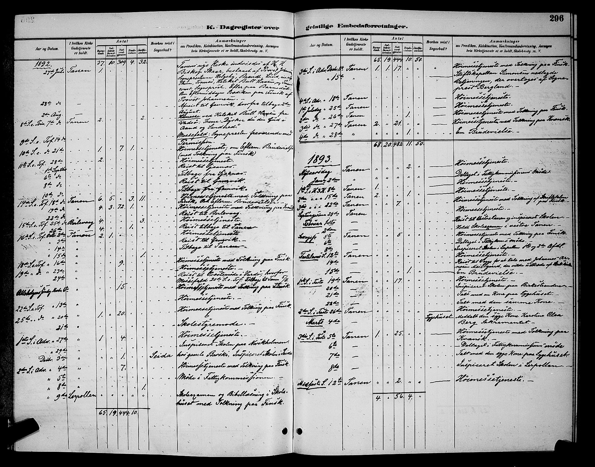 Tana sokneprestkontor, SATØ/S-1334/H/Hb/L0004klokker: Parish register (copy) no. 4, 1890-1903, p. 296