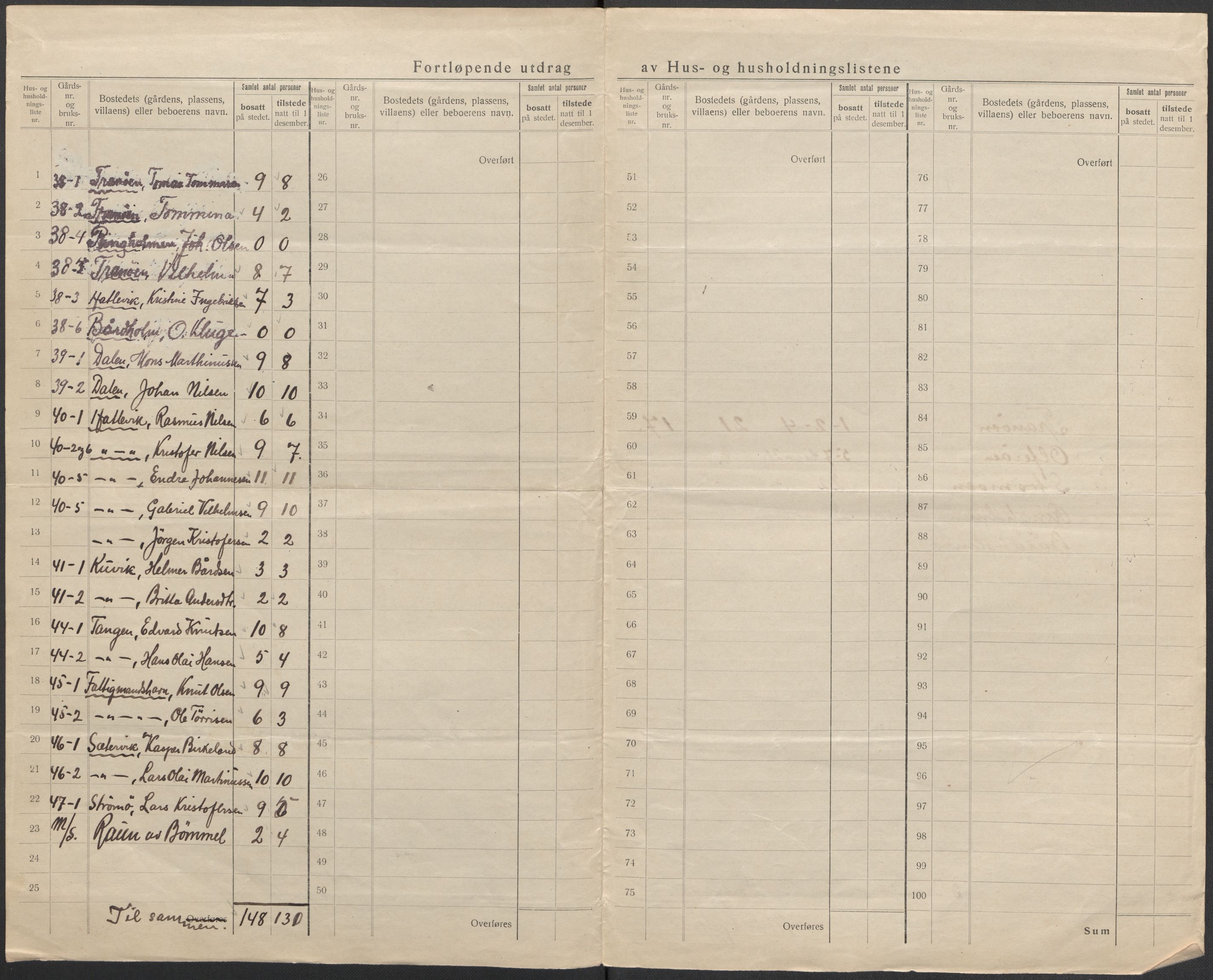 SAB, 1920 census for Fitjar, 1920, p. 24