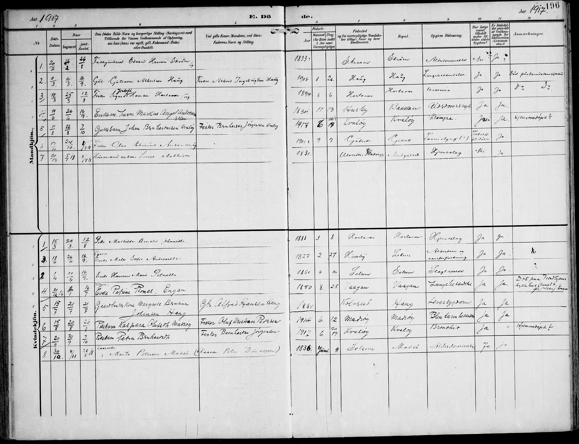 Ministerialprotokoller, klokkerbøker og fødselsregistre - Nord-Trøndelag, SAT/A-1458/788/L0698: Parish register (official) no. 788A05, 1902-1921, p. 196