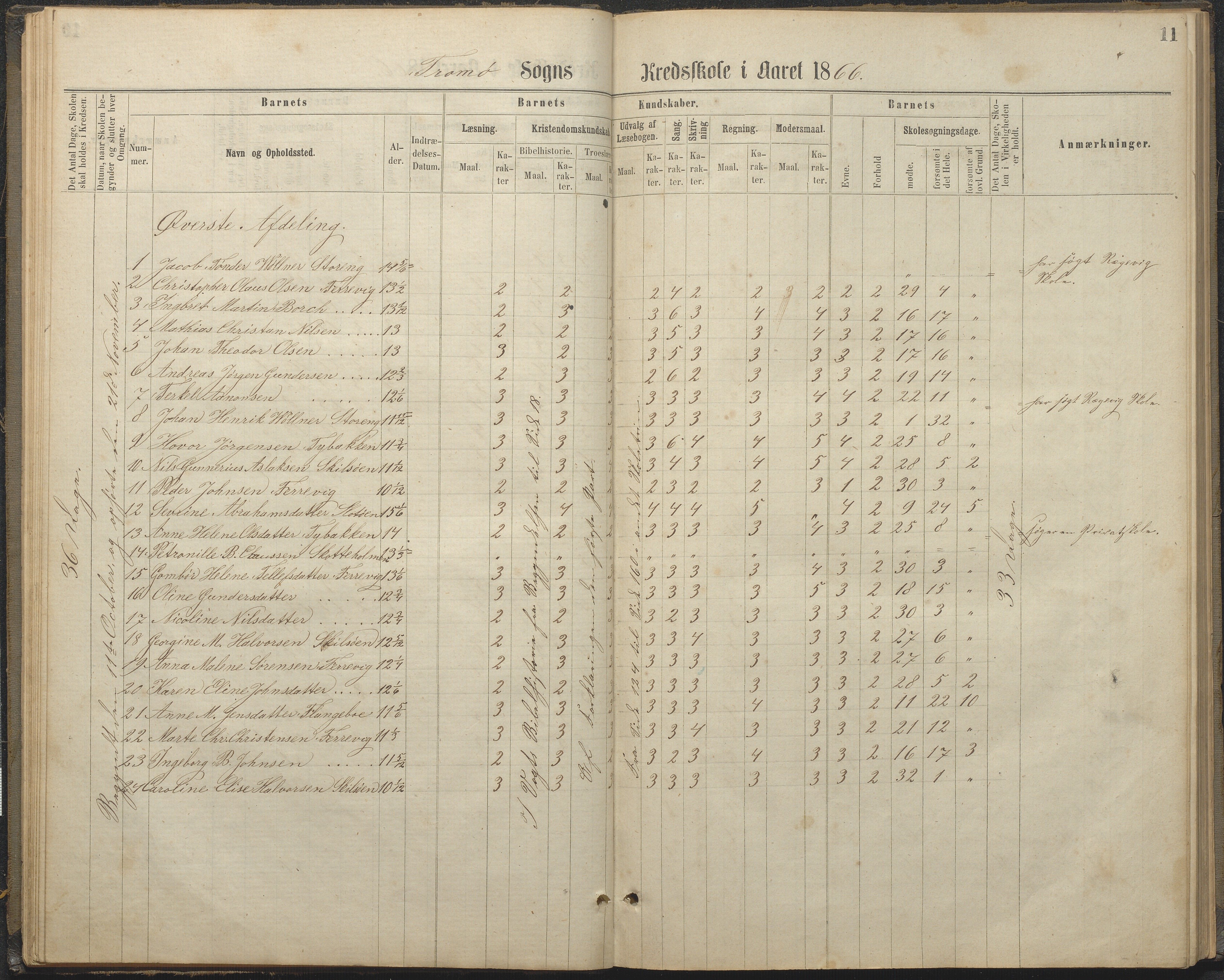 Tromøy kommune frem til 1971, AAKS/KA0921-PK/04/L0032: Færvik (Roligheden) - Karakterprotokoll, 1864-1889, p. 11