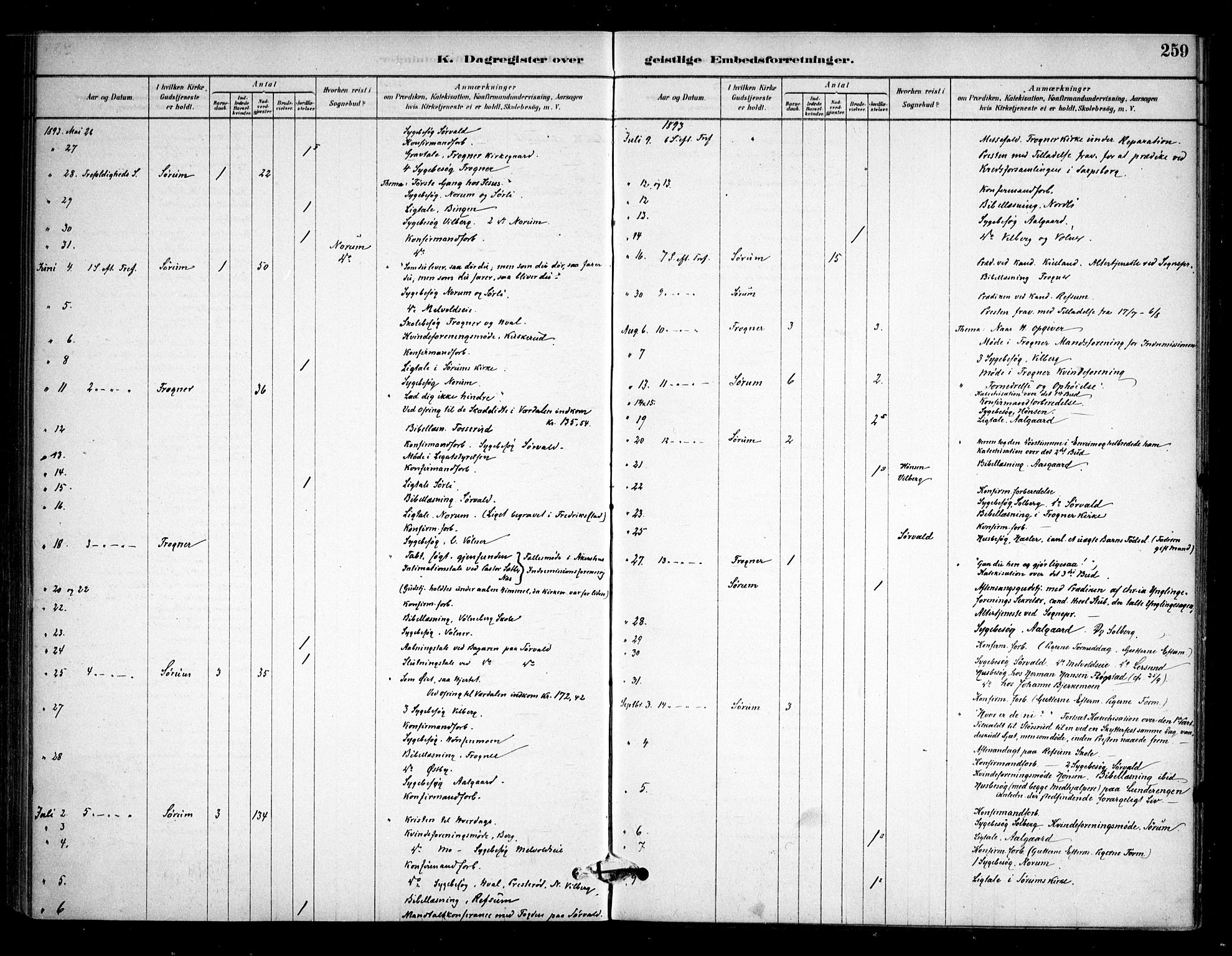 Sørum prestekontor Kirkebøker, AV/SAO-A-10303/F/Fa/L0008: Parish register (official) no. I 8, 1878-1914, p. 259