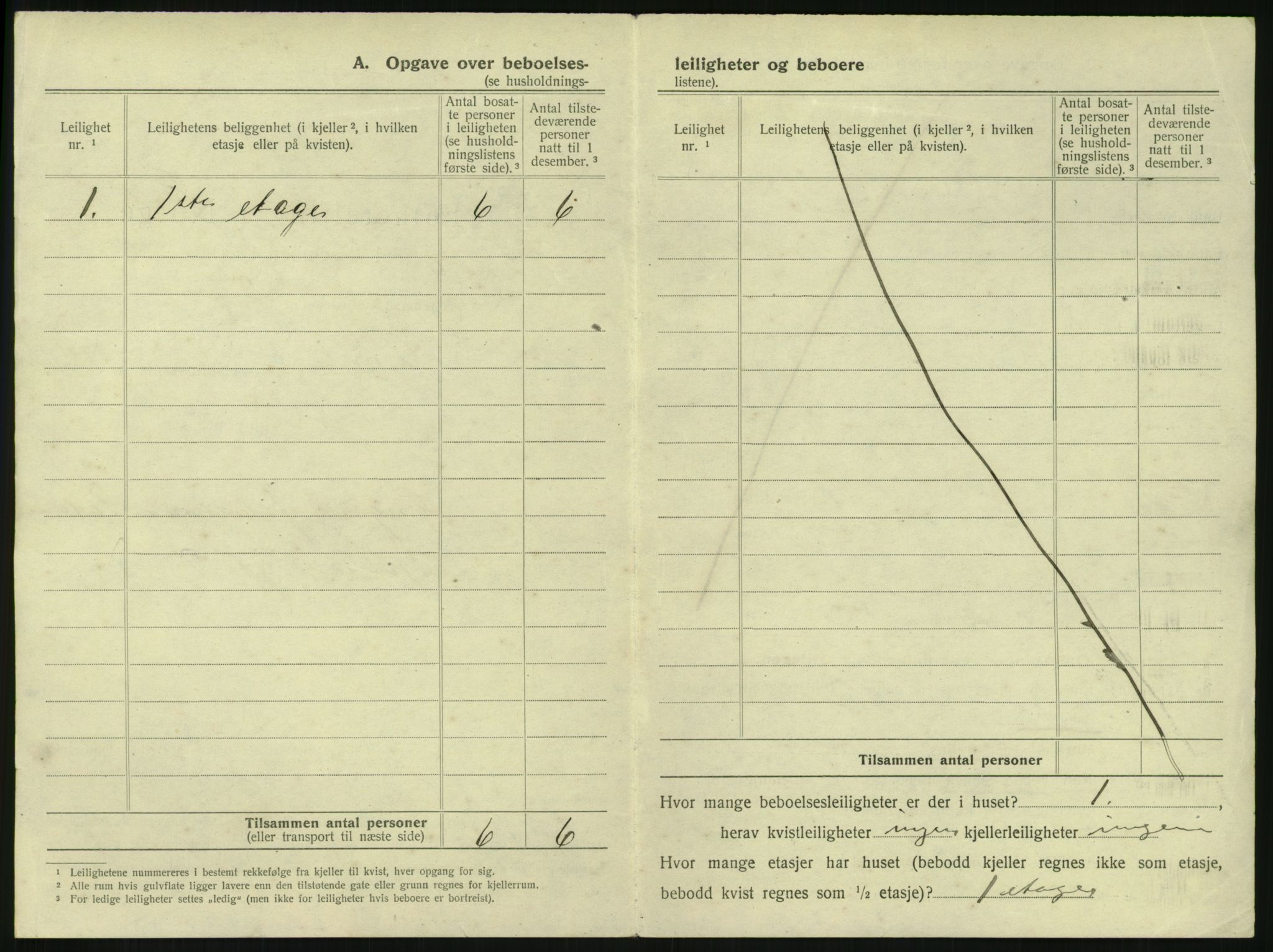 SAKO, 1920 census for Tønsberg, 1920, p. 2040