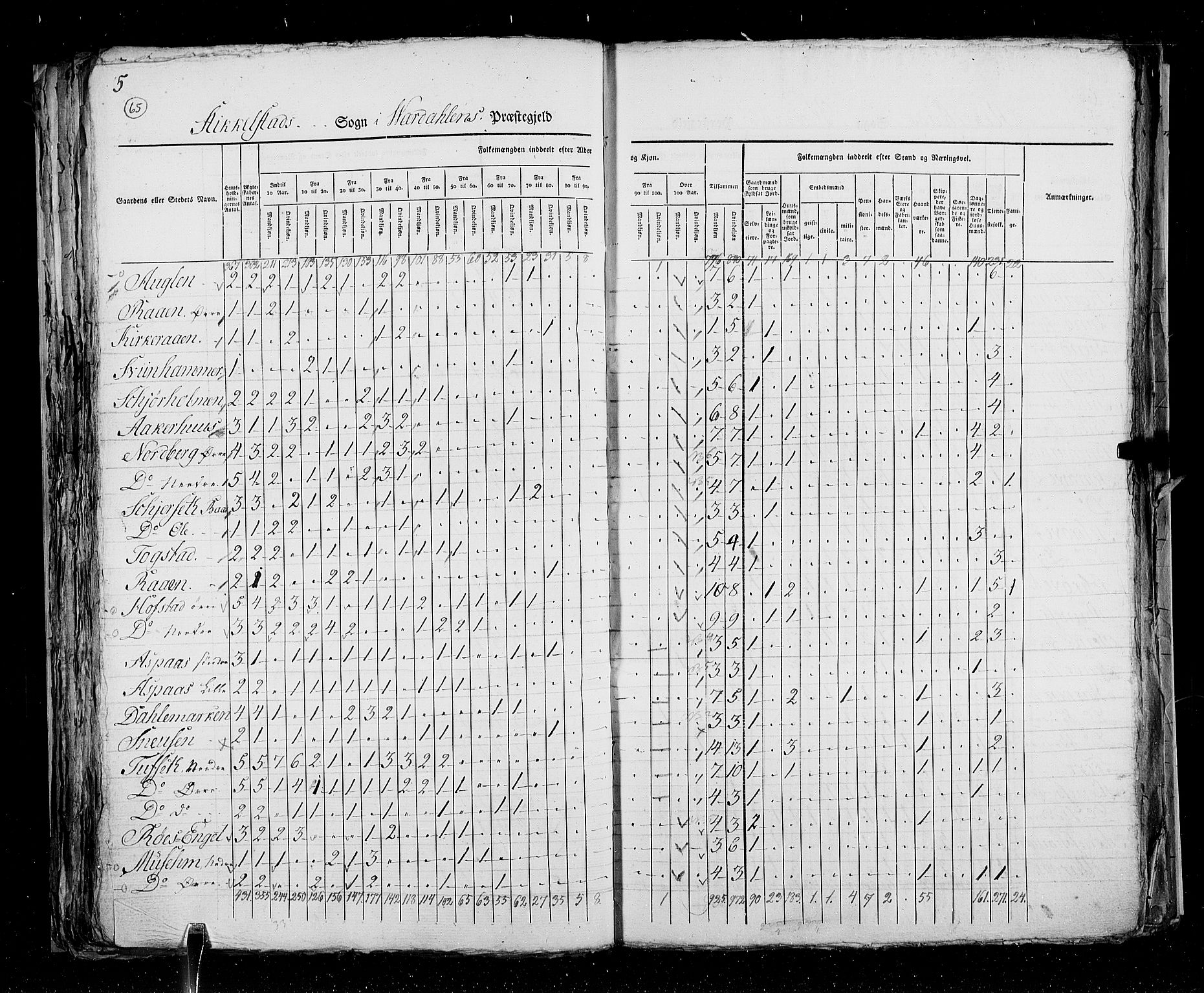 RA, Census 1825, vol. 17: Nordre Trondhjem amt, 1825, p. 66