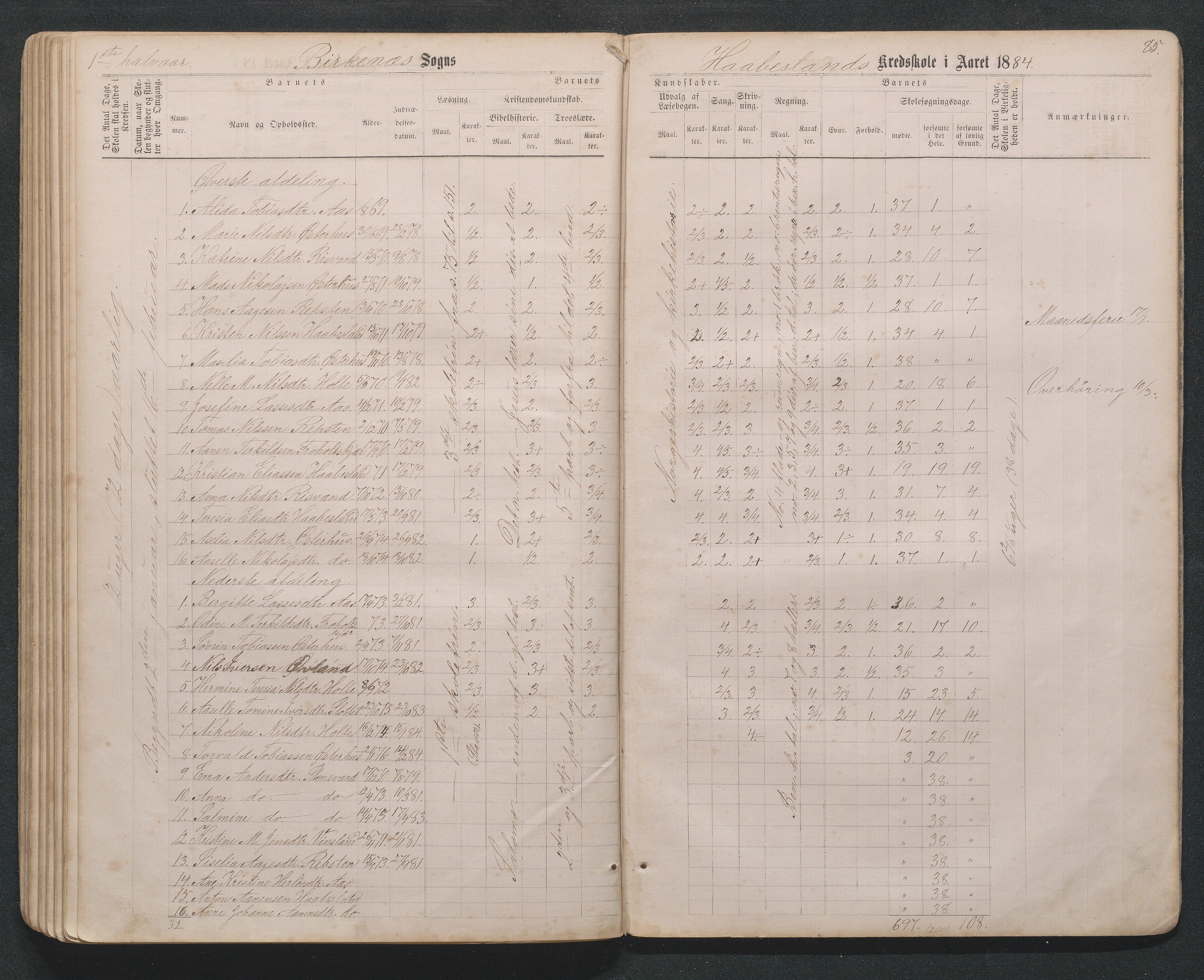 Birkenes kommune, Håbesland, Holte og Rislå skolekretser frem til 1991, AAKS/KA0928-550c_91/F02/L0001: Skoleprotokoll Håbesland, Holte og Rislå, 1868-1887, p. 85