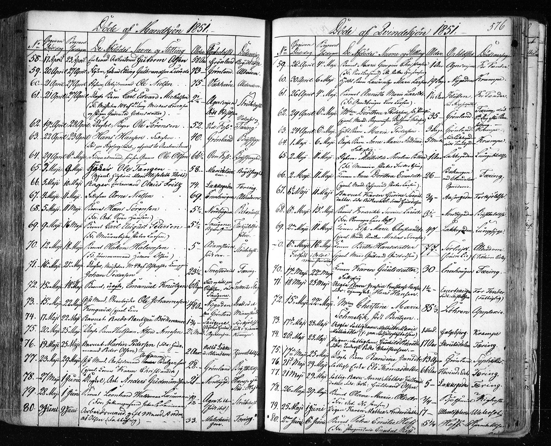 Aker prestekontor kirkebøker, AV/SAO-A-10861/F/L0019: Parish register (official) no. 19, 1842-1852, p. 576