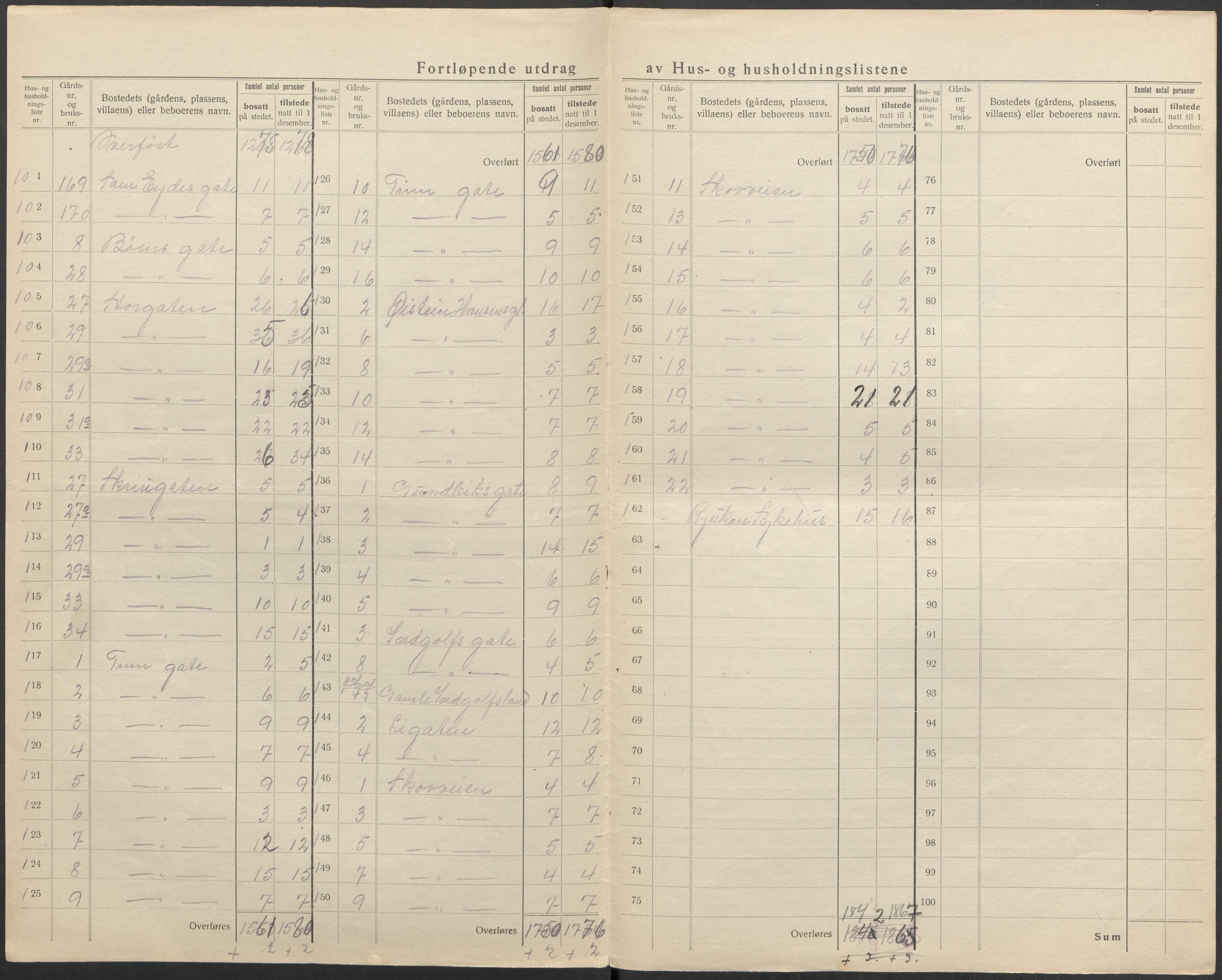 SAKO, 1920 census for Tinn, 1920, p. 53