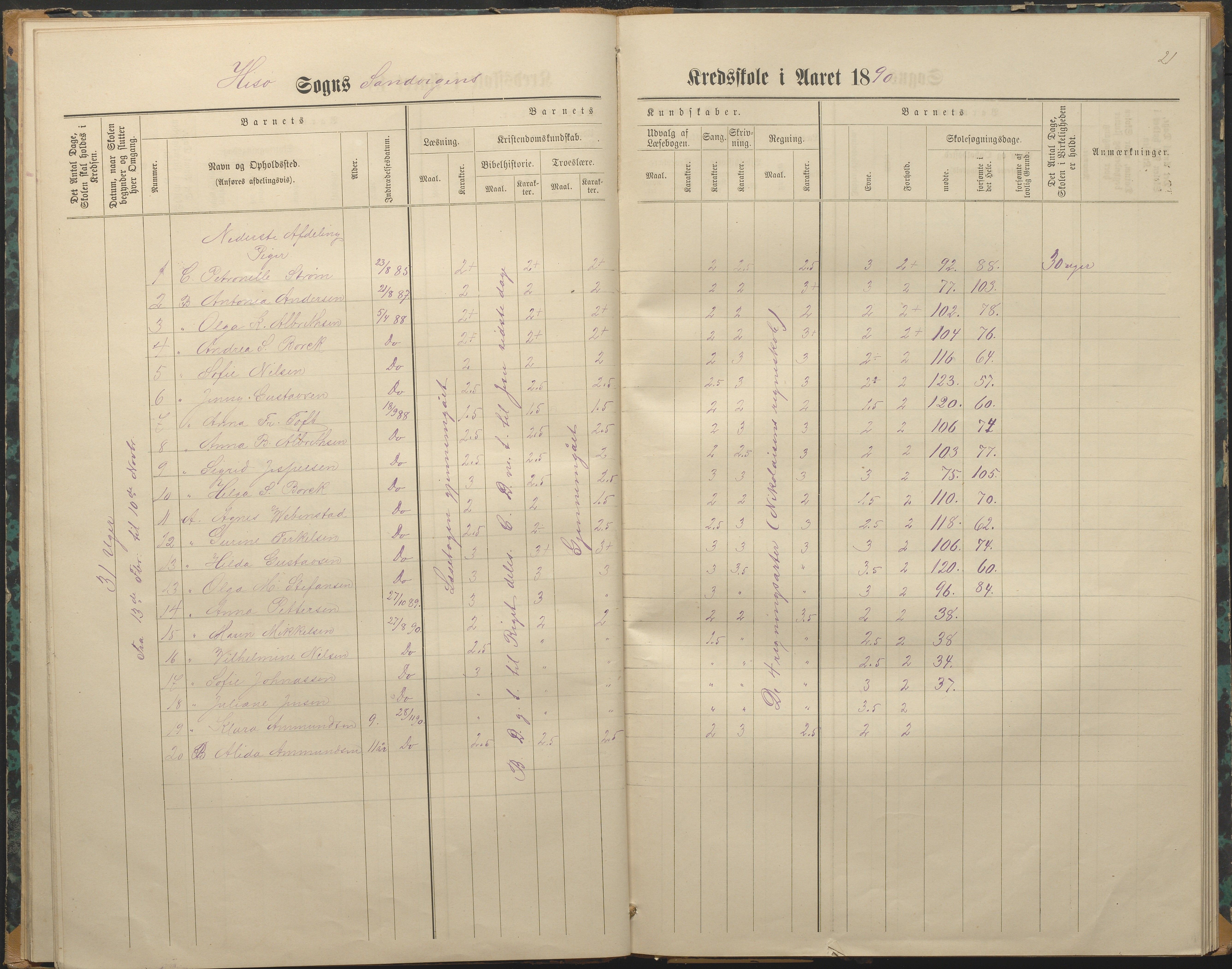 Hisøy kommune frem til 1991, AAKS/KA0922-PK/33/L0003: Skoleprotokoll, 1879-1891, p. 21