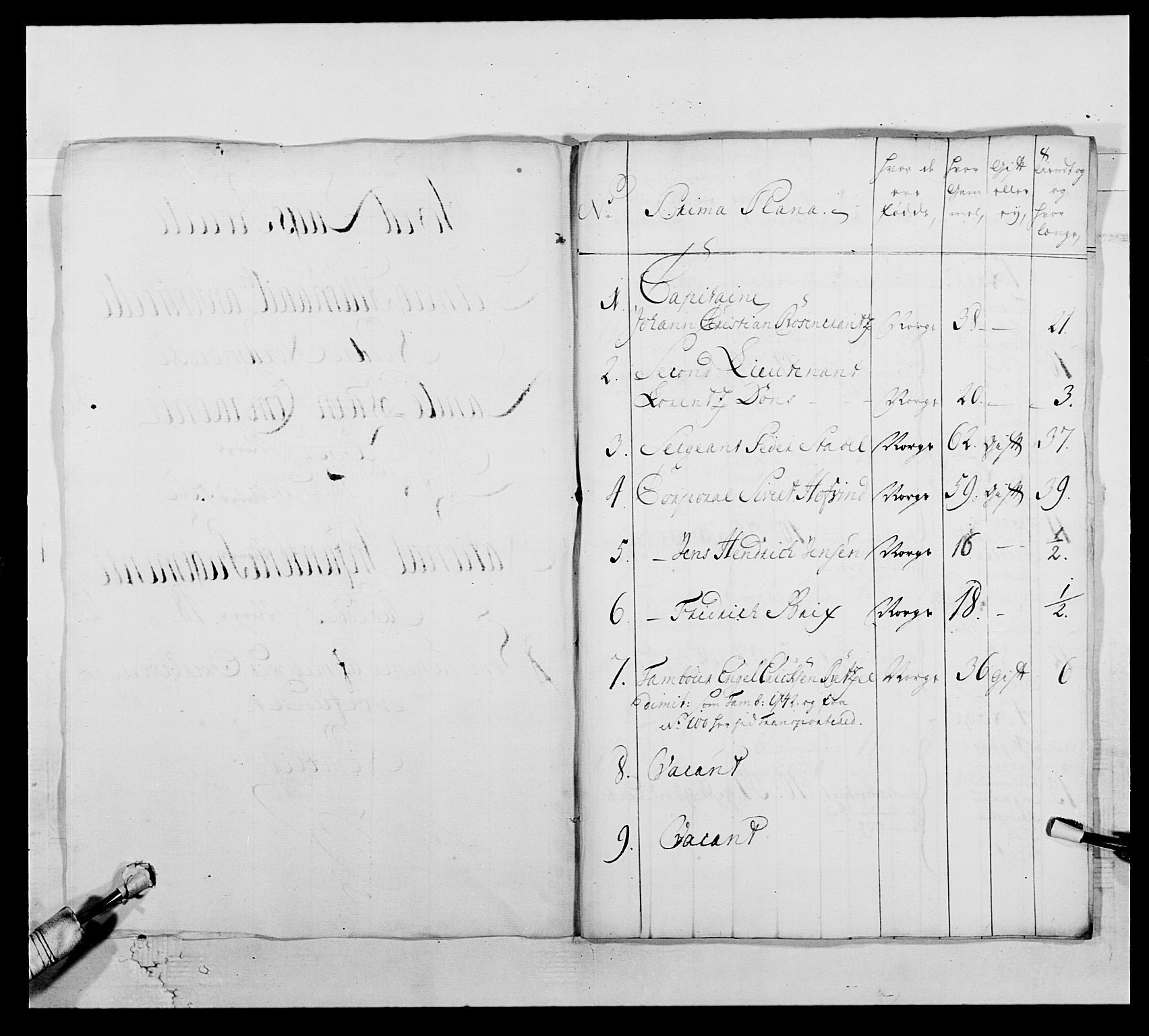 Kommanderende general (KG I) med Det norske krigsdirektorium, AV/RA-EA-5419/E/Ea/L0512: 2. Trondheimske regiment, 1746-1749, p. 284