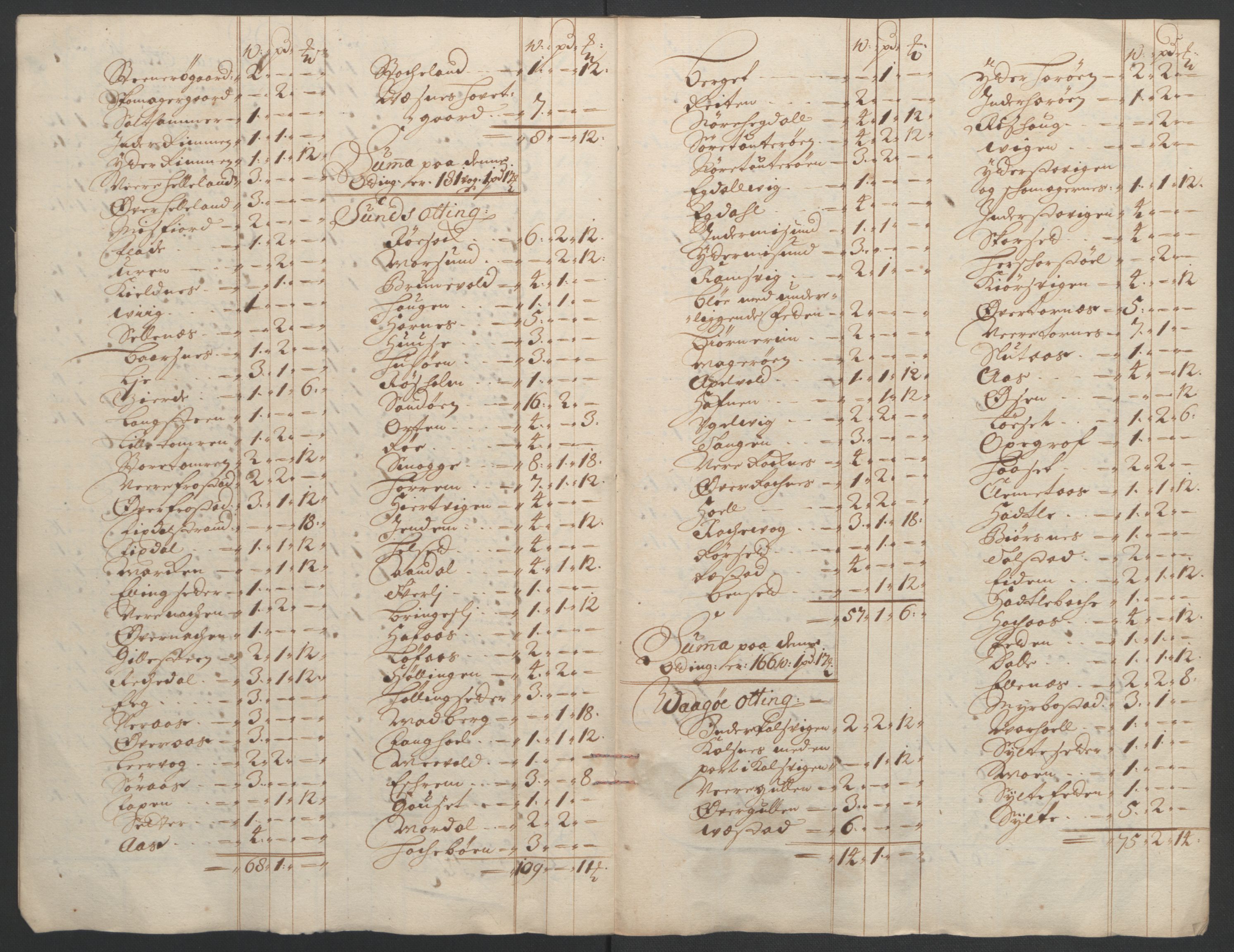 Rentekammeret inntil 1814, Reviderte regnskaper, Fogderegnskap, AV/RA-EA-4092/R55/L3652: Fogderegnskap Romsdal, 1695-1696, p. 245