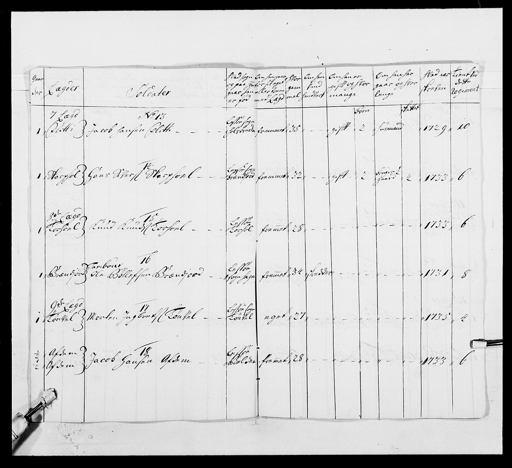 Kommanderende general (KG I) med Det norske krigsdirektorium, AV/RA-EA-5419/E/Ea/L0502: 1. Opplandske regiment, 1720-1743, p. 234