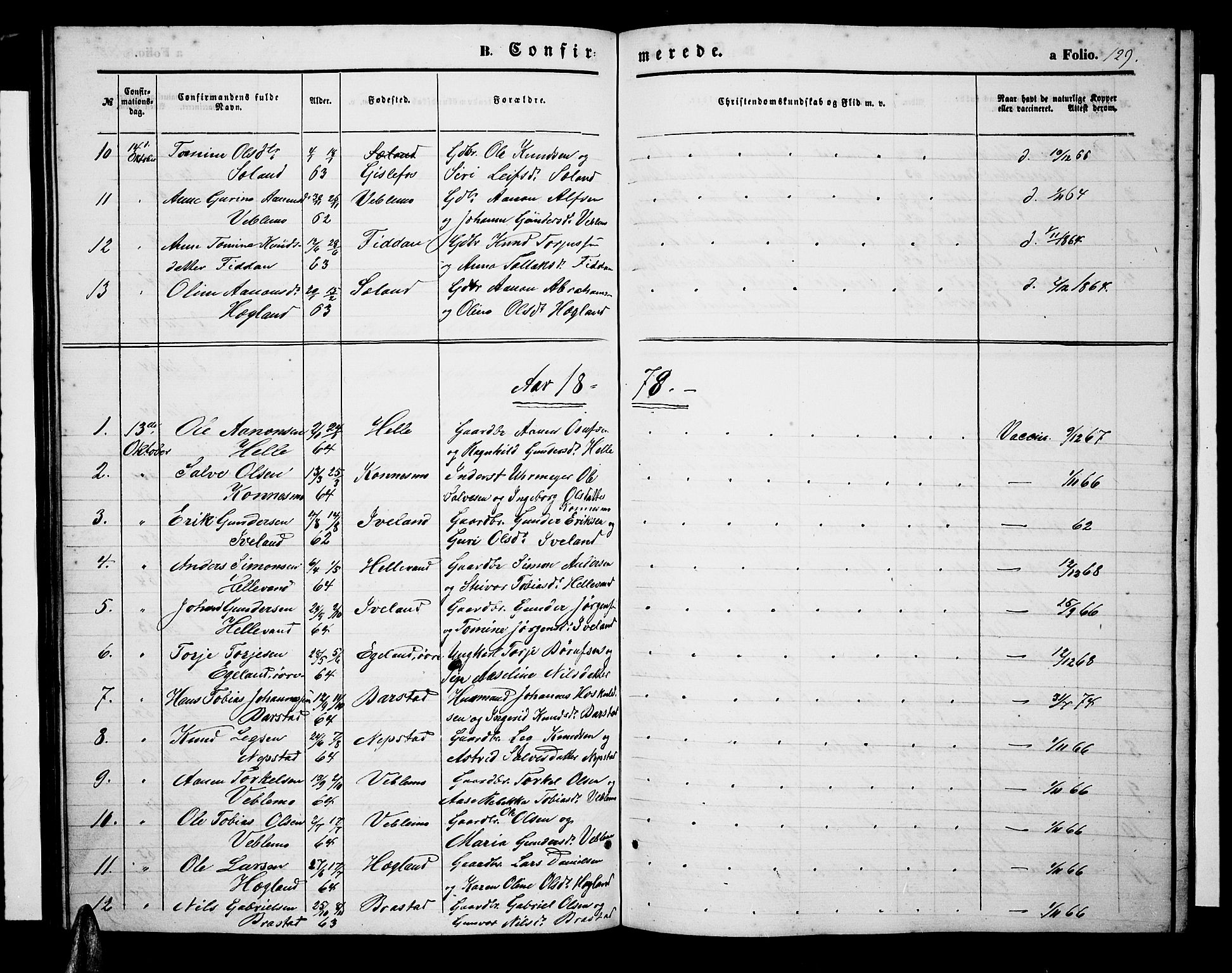 Nord-Audnedal sokneprestkontor, AV/SAK-1111-0032/F/Fb/Fba/L0002: Parish register (copy) no. B 2, 1856-1882, p. 129