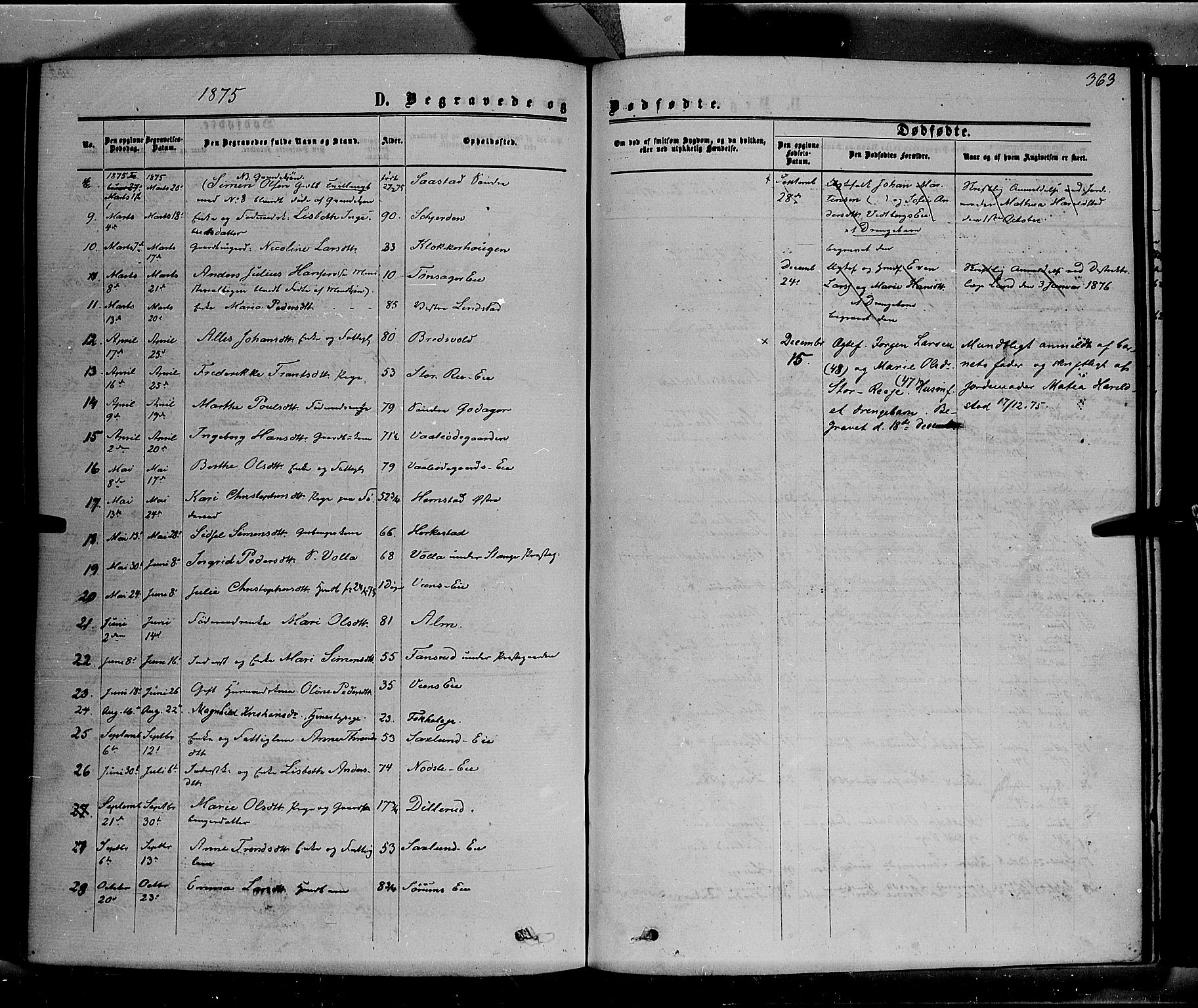 Stange prestekontor, SAH/PREST-002/K/L0013: Parish register (official) no. 13, 1862-1879, p. 363