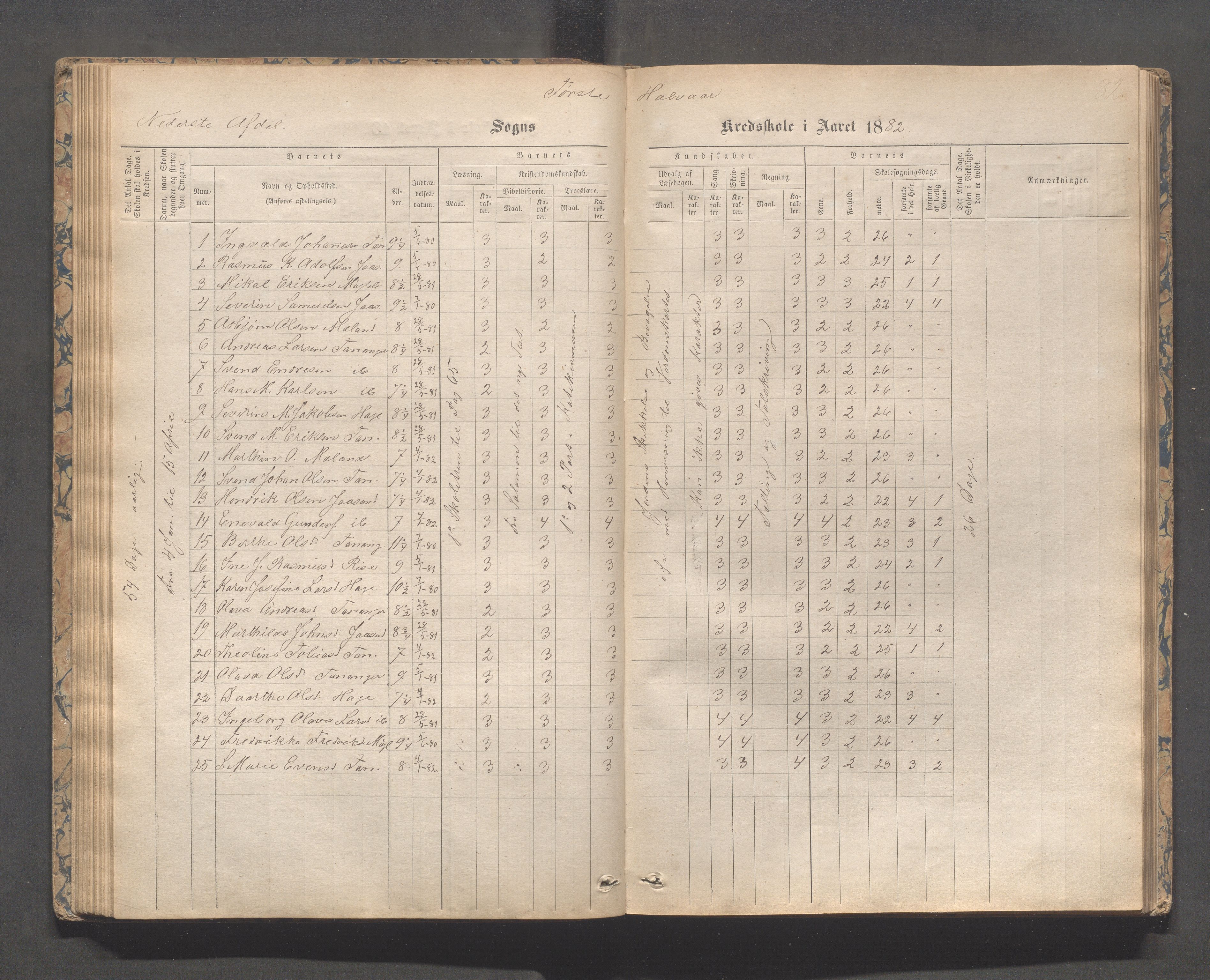 Håland kommune - Tananger skole, IKAR/K-102443/F/L0003: Skoleprotokoll , 1867-1884, p. 81b-82a