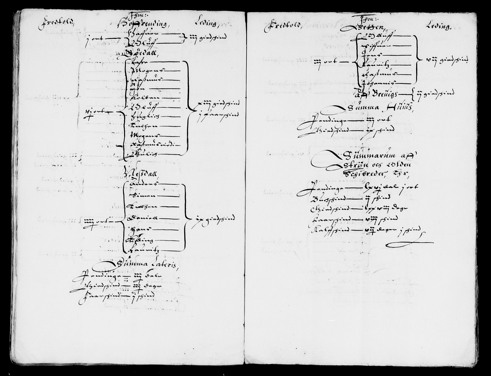 Rentekammeret inntil 1814, Reviderte regnskaper, Lensregnskaper, AV/RA-EA-5023/R/Rb/Rbt/L0069: Bergenhus len, 1634-1636