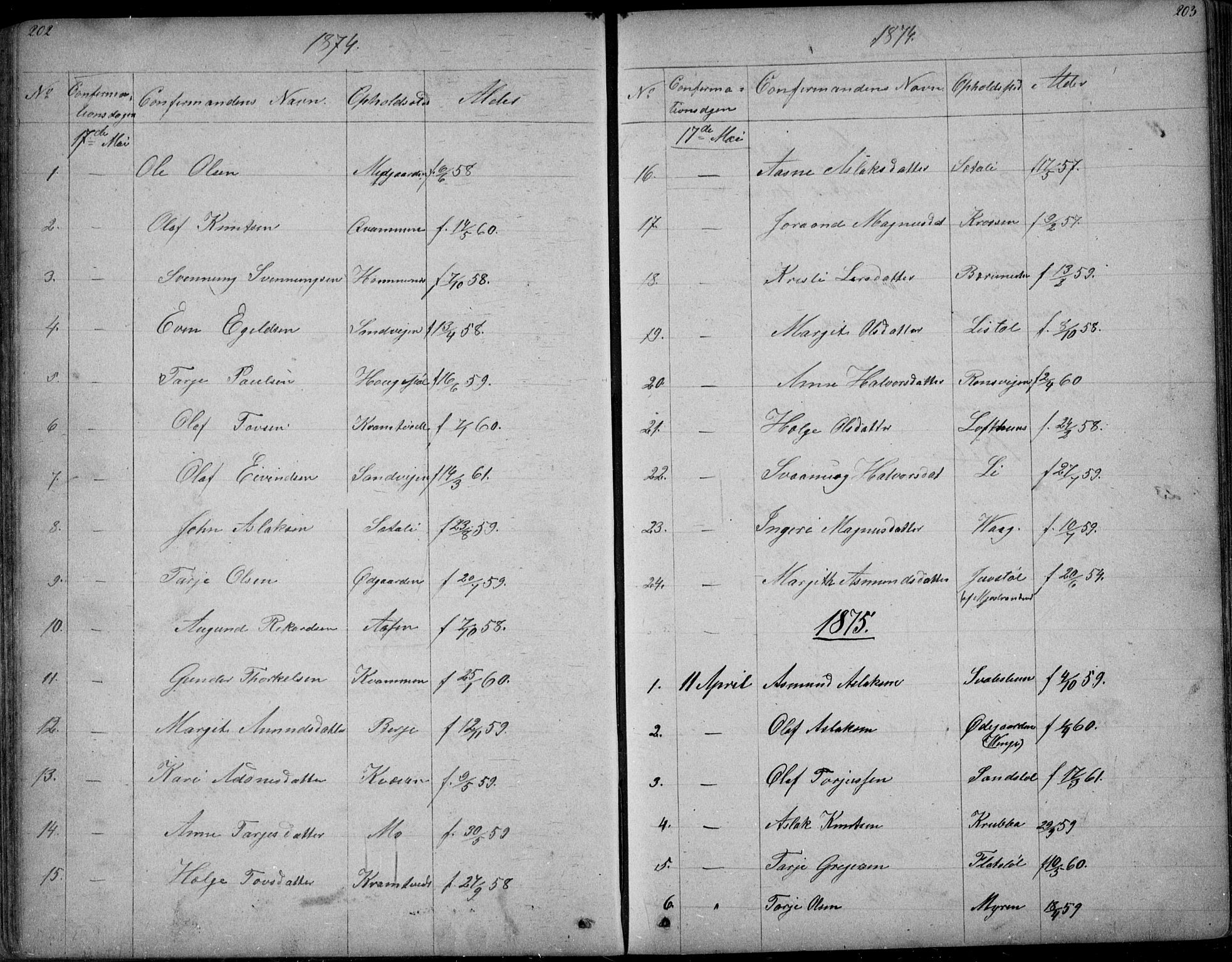 Rauland kirkebøker, SAKO/A-292/G/Ga/L0002: Parish register (copy) no. I 2, 1849-1935, p. 202-203