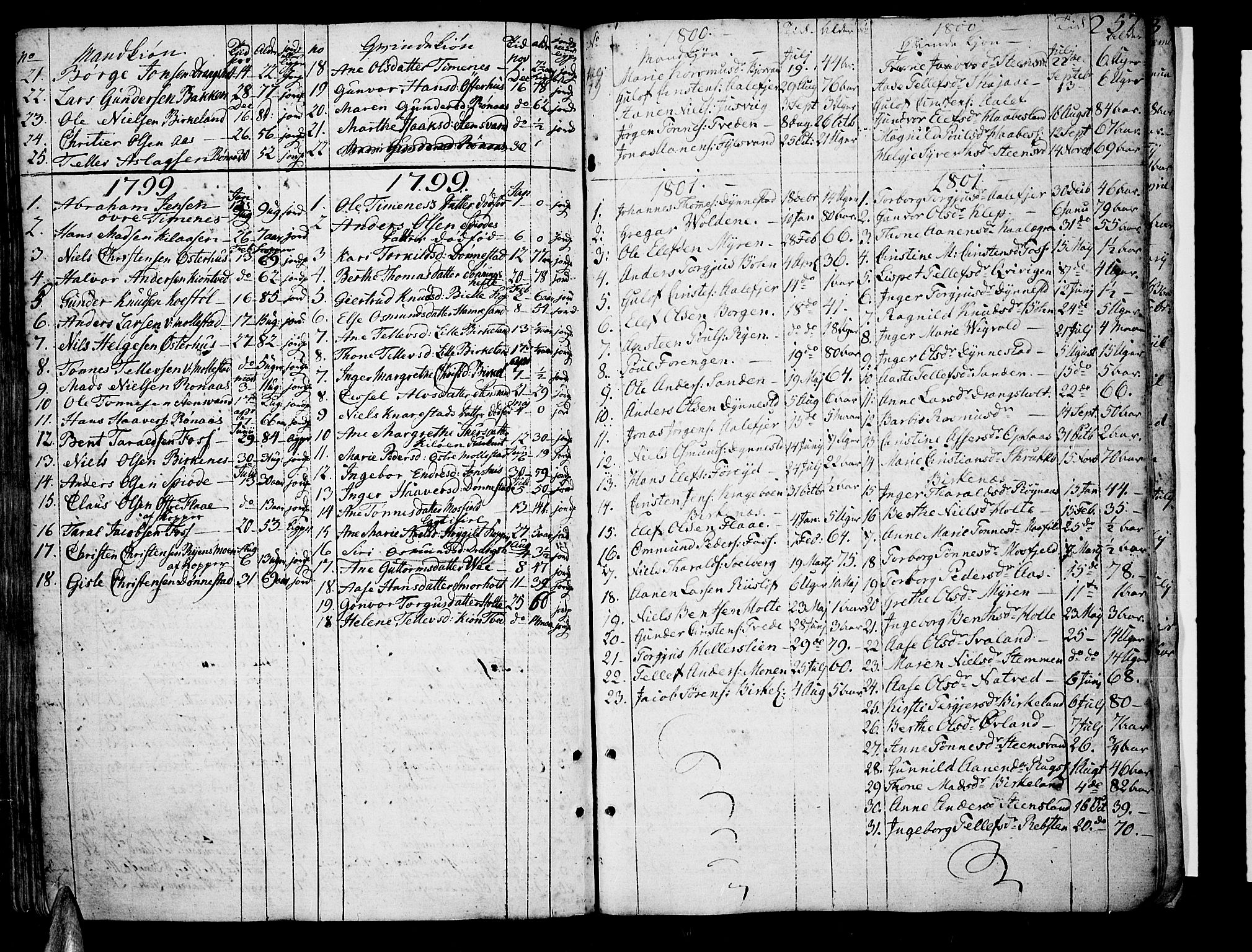 Tveit sokneprestkontor, SAK/1111-0043/F/Fa/L0001: Parish register (official) no. A 1, 1794-1819, p. 257