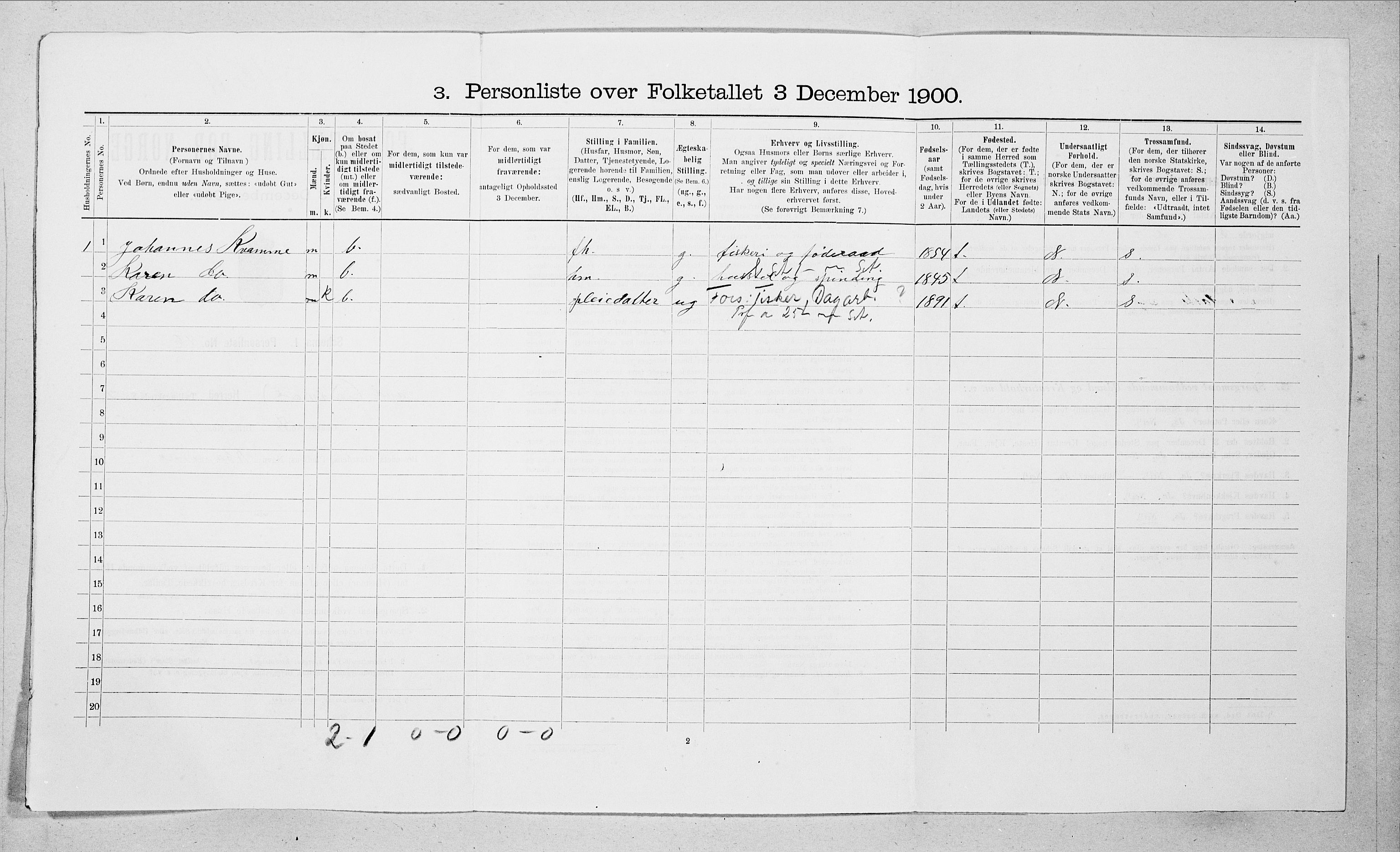 SAT, 1900 census for Sande, 1900, p. 602