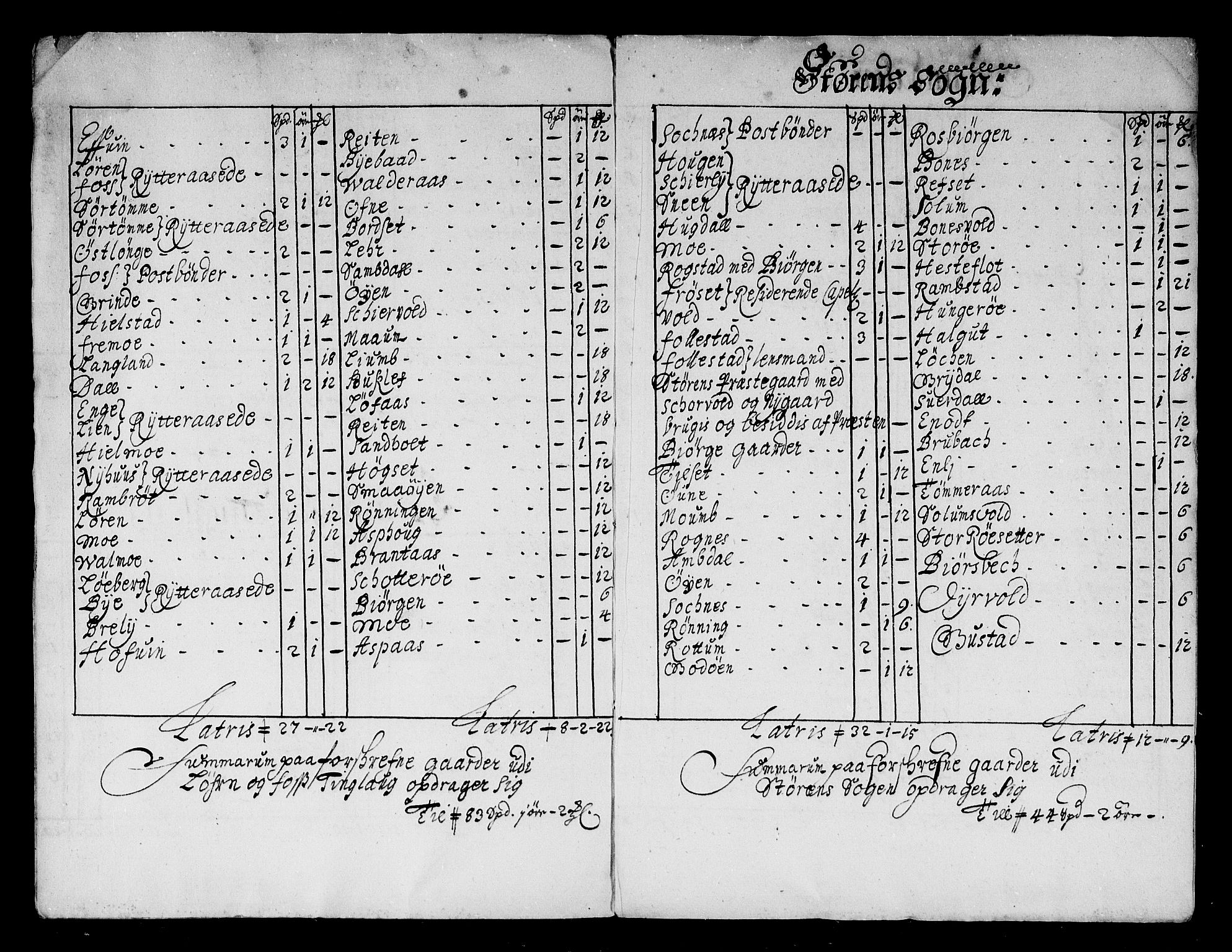 Rentekammeret inntil 1814, Reviderte regnskaper, Stiftamtstueregnskaper, Trondheim stiftamt og Nordland amt, RA/EA-6044/R/Re/L0054: Trondheim stiftamt og Nordland amt, 1679