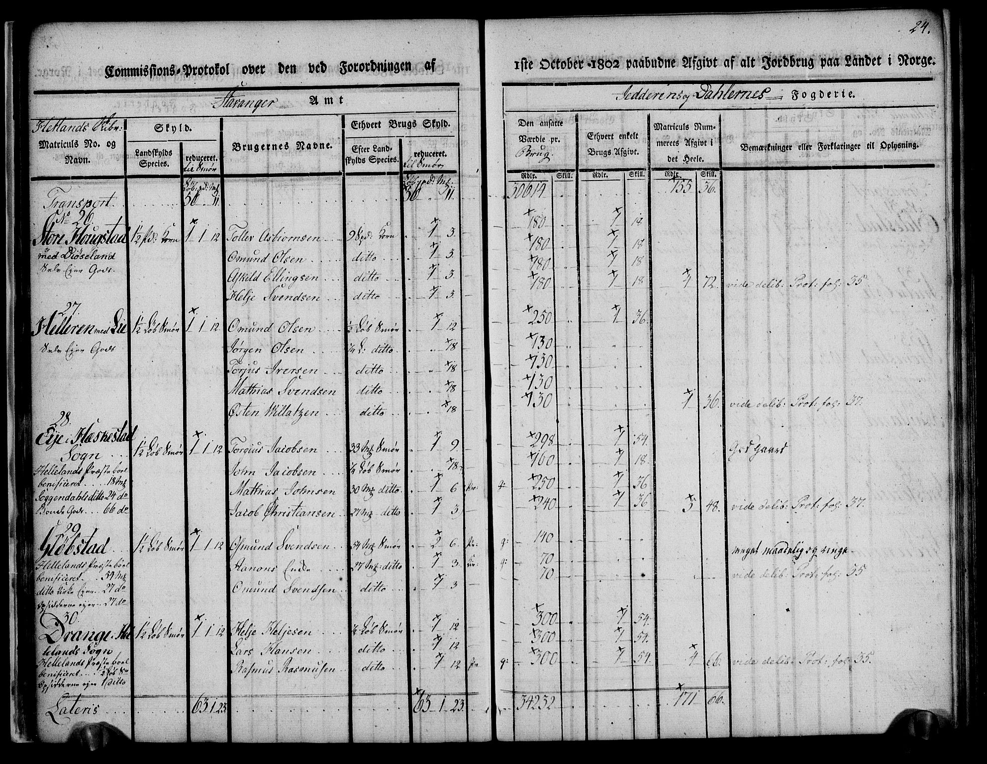 Rentekammeret inntil 1814, Realistisk ordnet avdeling, AV/RA-EA-4070/N/Ne/Nea/L0097: Jæren og Dalane fogderi. Kommisjonsprotokoll for Dalene, 1803, p. 26