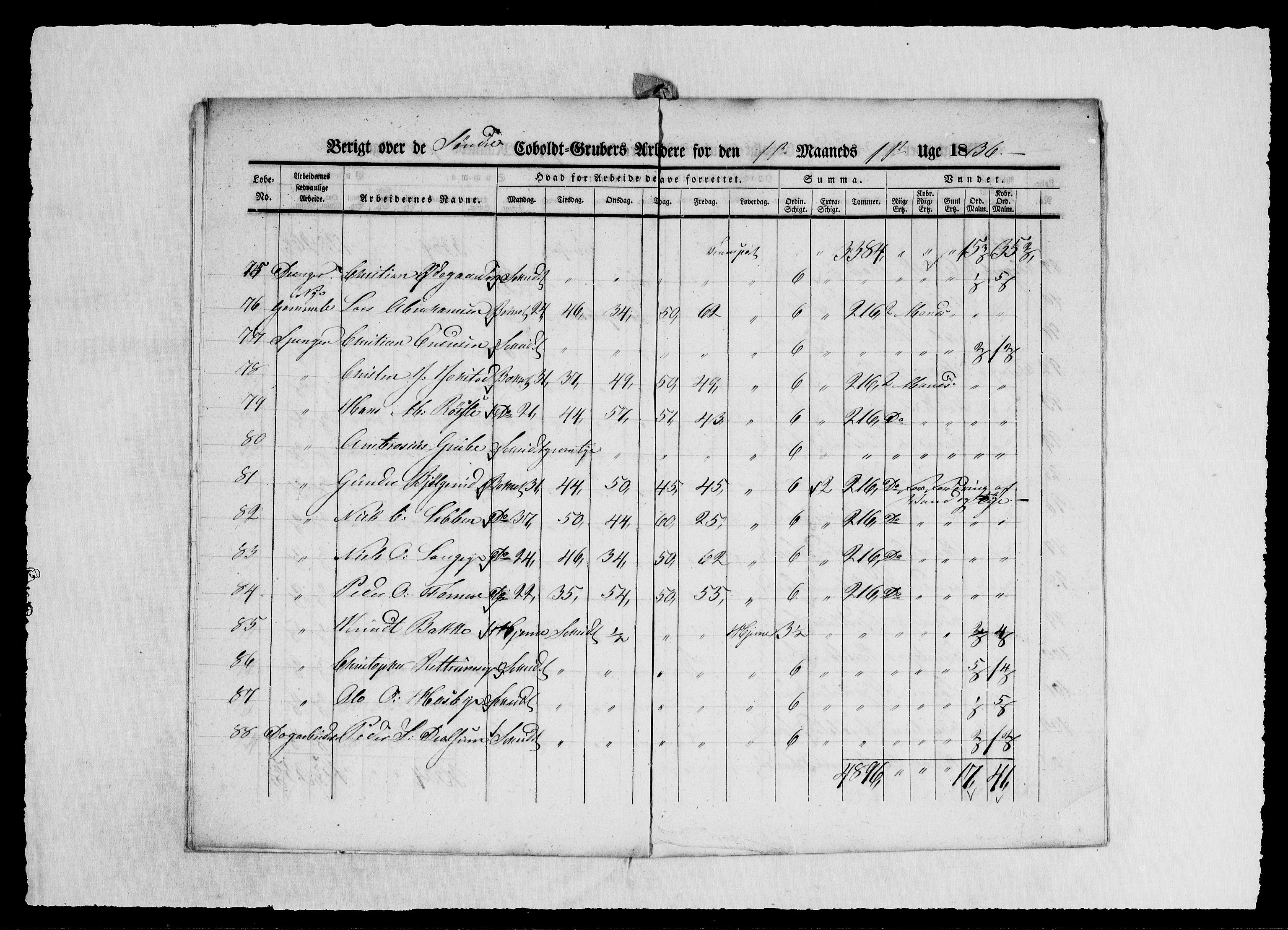 Modums Blaafarveværk, AV/RA-PA-0157/G/Ge/L0349/0001: -- / Berigt over arbeiderne ved gruvene. Ført ukesvis. De Søndre og Mellemste Cobolt Gruber, 1836, p. 8