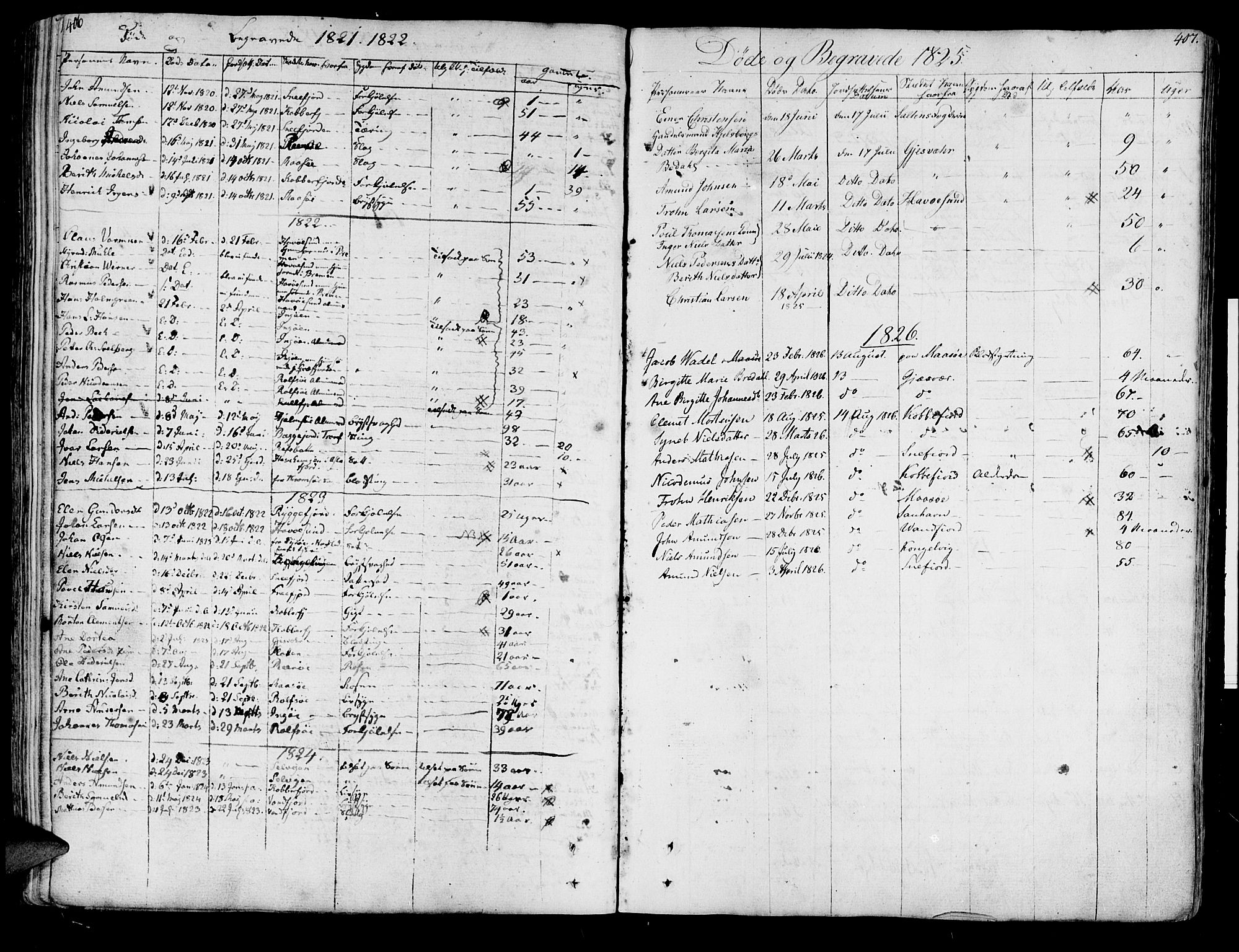 Måsøy sokneprestkontor, SATØ/S-1348/H/Ha/L0001kirke: Parish register (official) no. 1, 1806-1851, p. 406-407