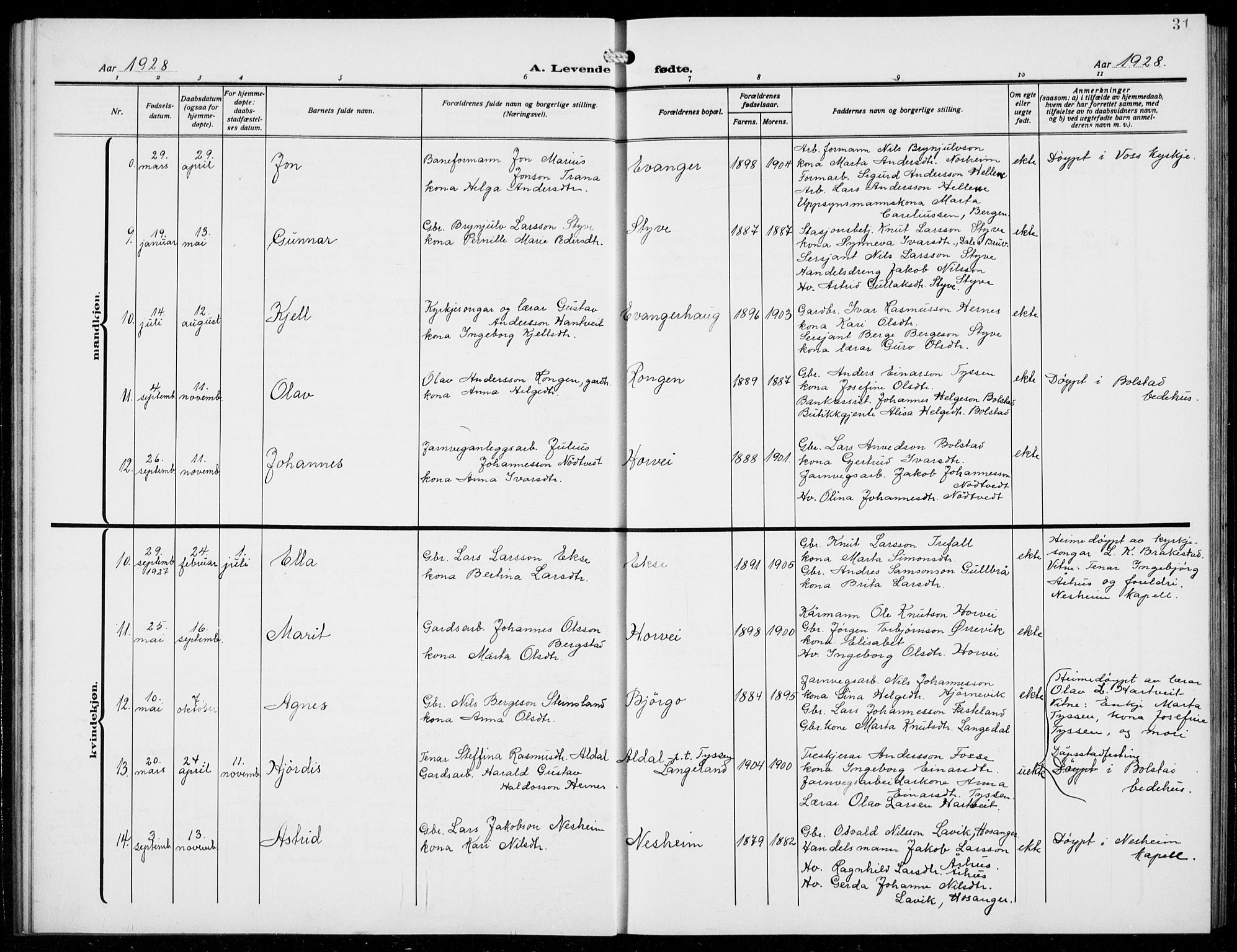 Evanger sokneprestembete, AV/SAB-A-99924: Parish register (copy) no. A 6, 1918-1941, p. 31