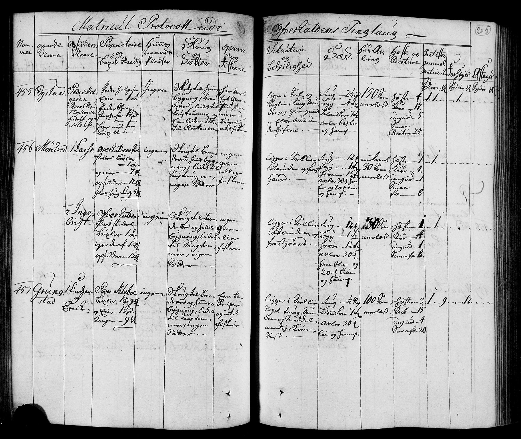 Rentekammeret inntil 1814, Realistisk ordnet avdeling, AV/RA-EA-4070/N/Nb/Nbf/L0168: Namdalen eksaminasjonsprotokoll, 1723, p. 208