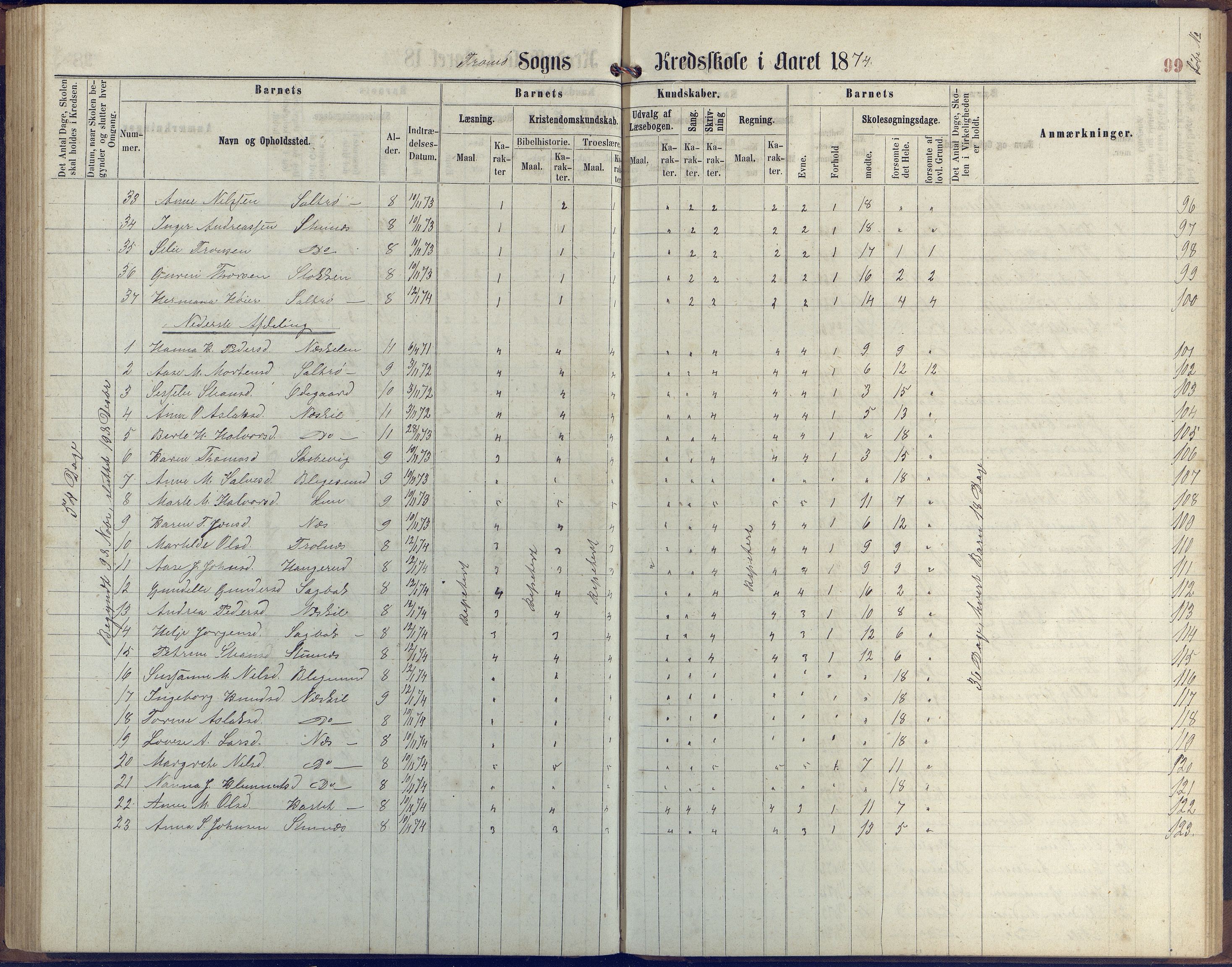 Stokken kommune, AAKS/KA0917-PK/04/04c/L0006: Skoleprotokoll  Stokken, 1863-1879, p. 98