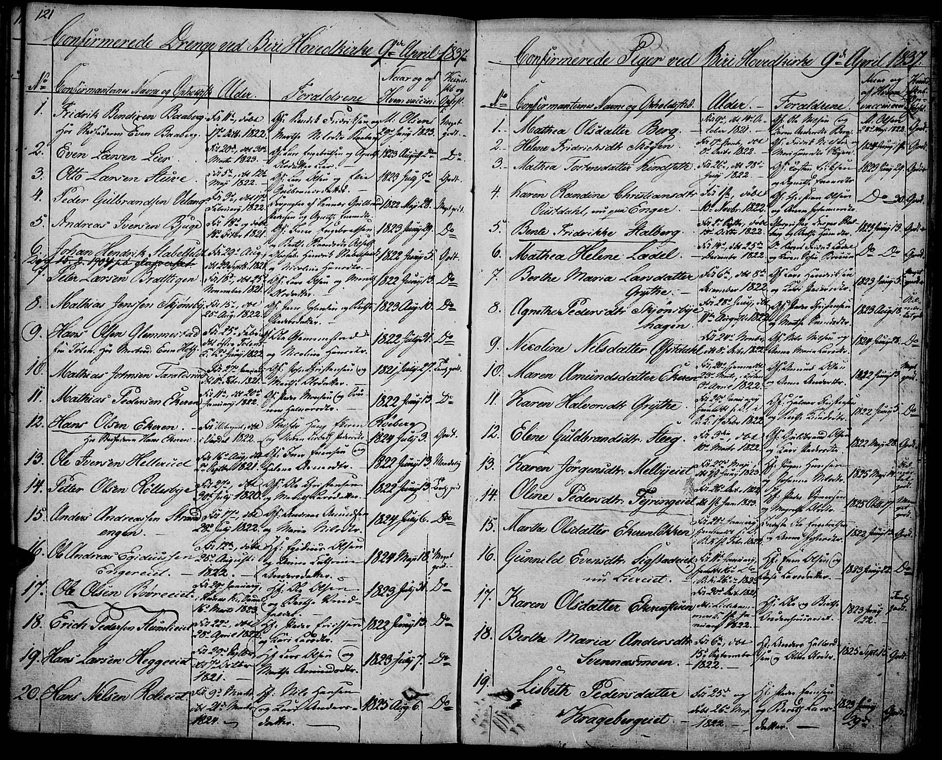 Biri prestekontor, SAH/PREST-096/H/Ha/Haa/L0004: Parish register (official) no. 4, 1829-1842, p. 121