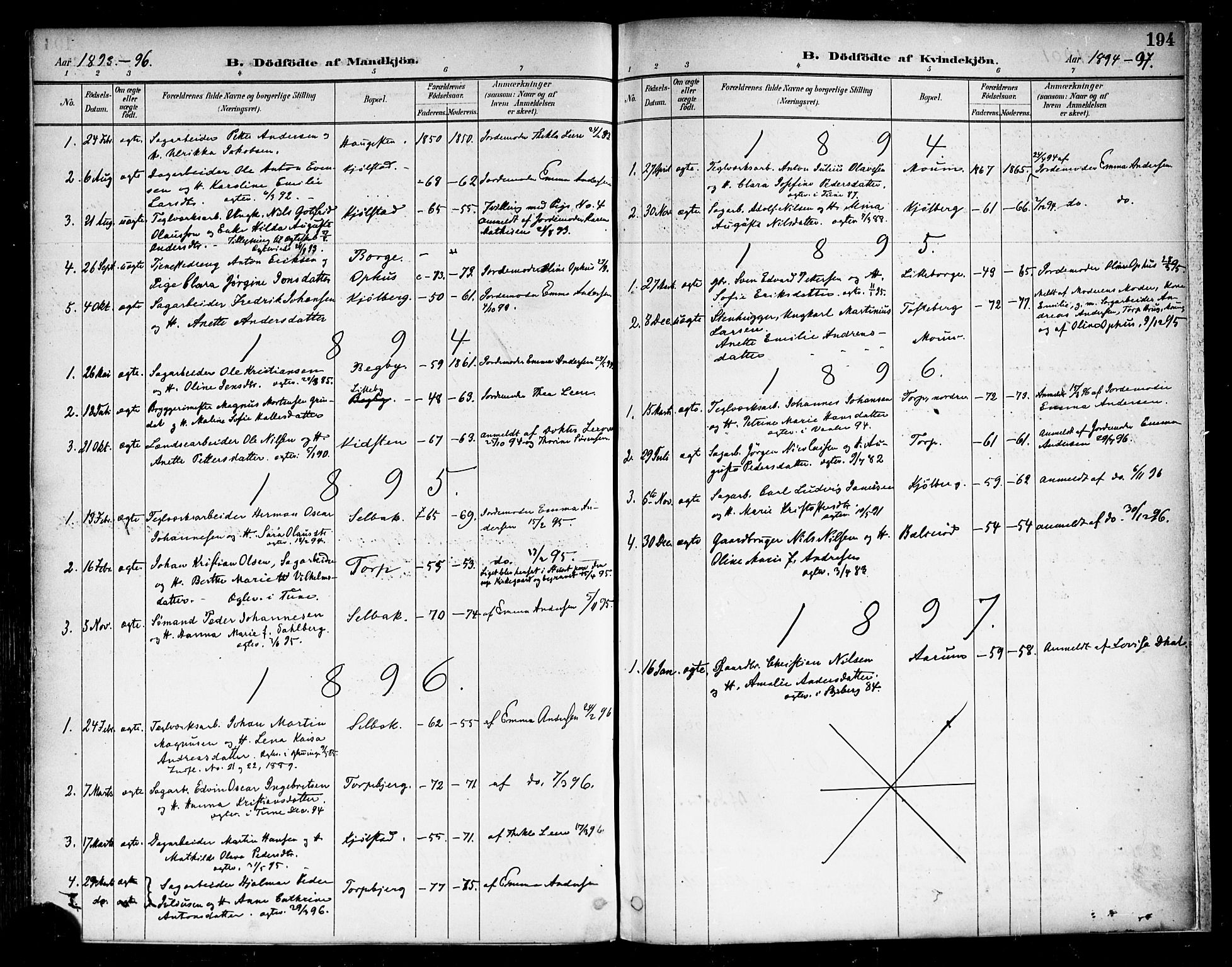 Borge prestekontor Kirkebøker, SAO/A-10903/F/Fa/L0008: Parish register (official) no. I 8A, 1887-1902, p. 194