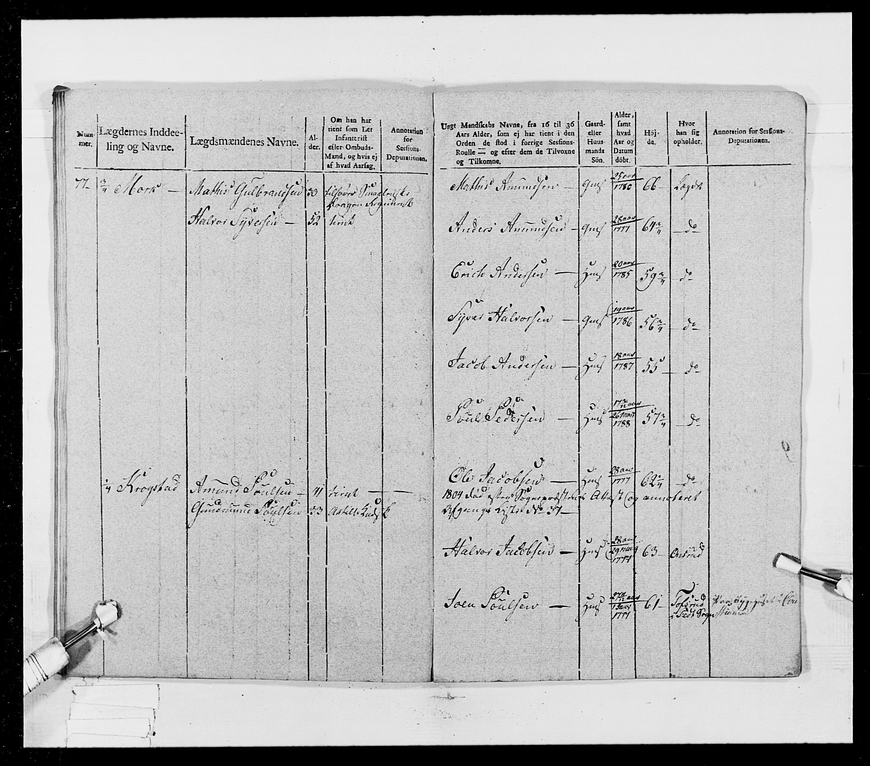 Generalitets- og kommissariatskollegiet, Det kongelige norske kommissariatskollegium, AV/RA-EA-5420/E/Eh/L0023: Norske jegerkorps, 1805, p. 174