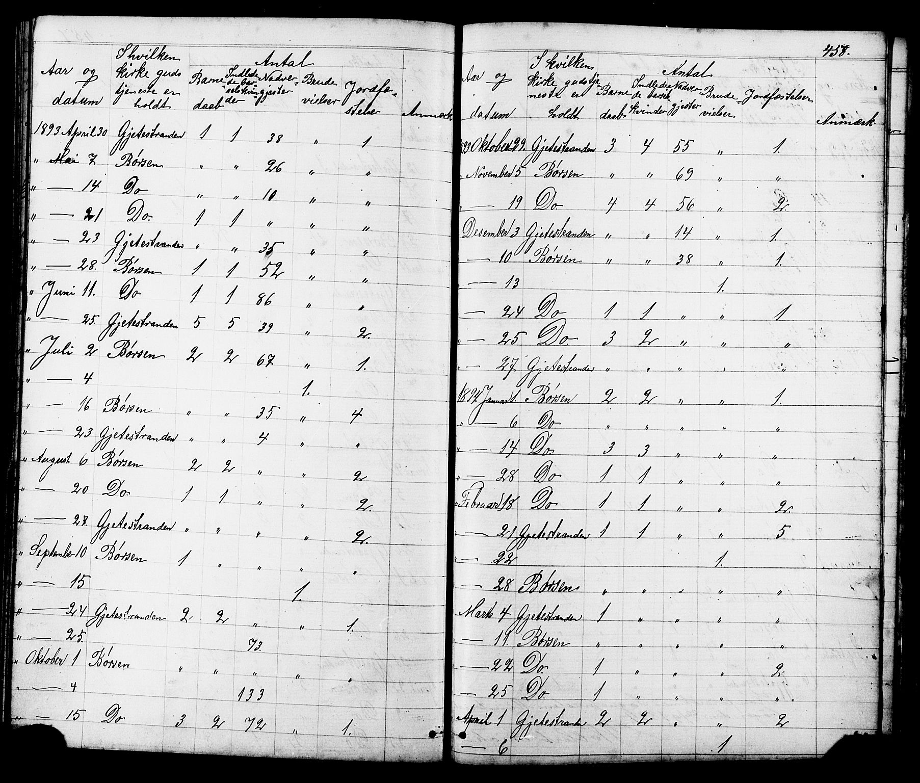 Ministerialprotokoller, klokkerbøker og fødselsregistre - Sør-Trøndelag, SAT/A-1456/665/L0777: Parish register (copy) no. 665C02, 1867-1915, p. 458