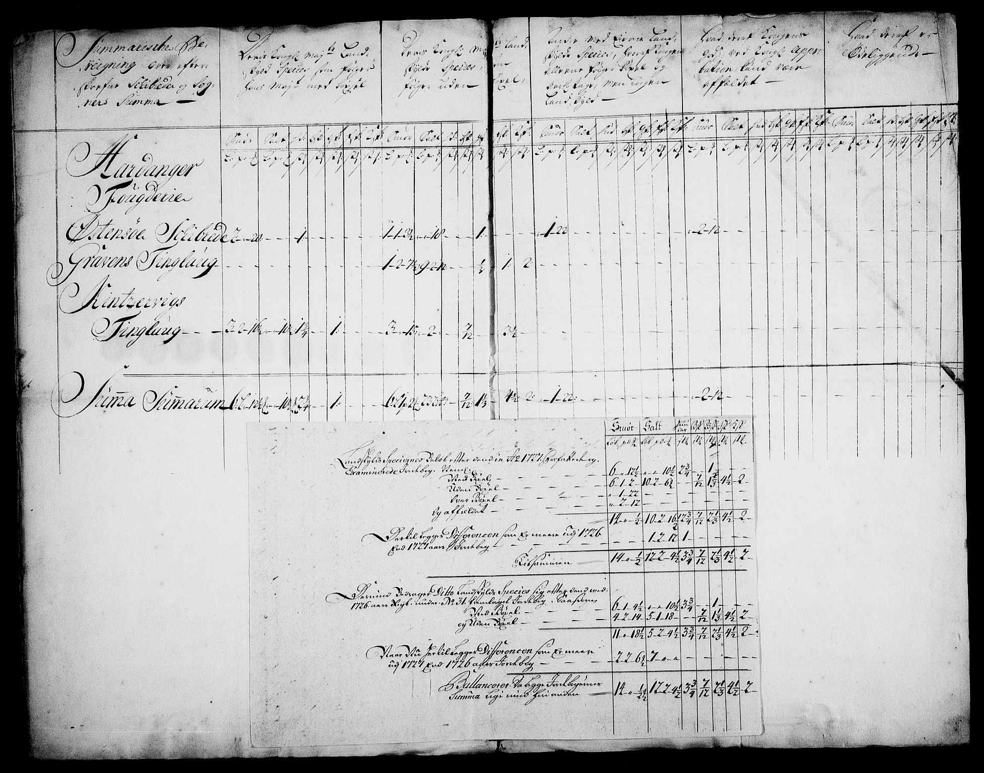 Rentekammeret inntil 1814, Realistisk ordnet avdeling, AV/RA-EA-4070/On/L0003: [Jj 4]: Kommisjonsforretning over Vilhelm Hanssøns forpaktning av Halsnøy klosters gods, 1721-1729, p. 147