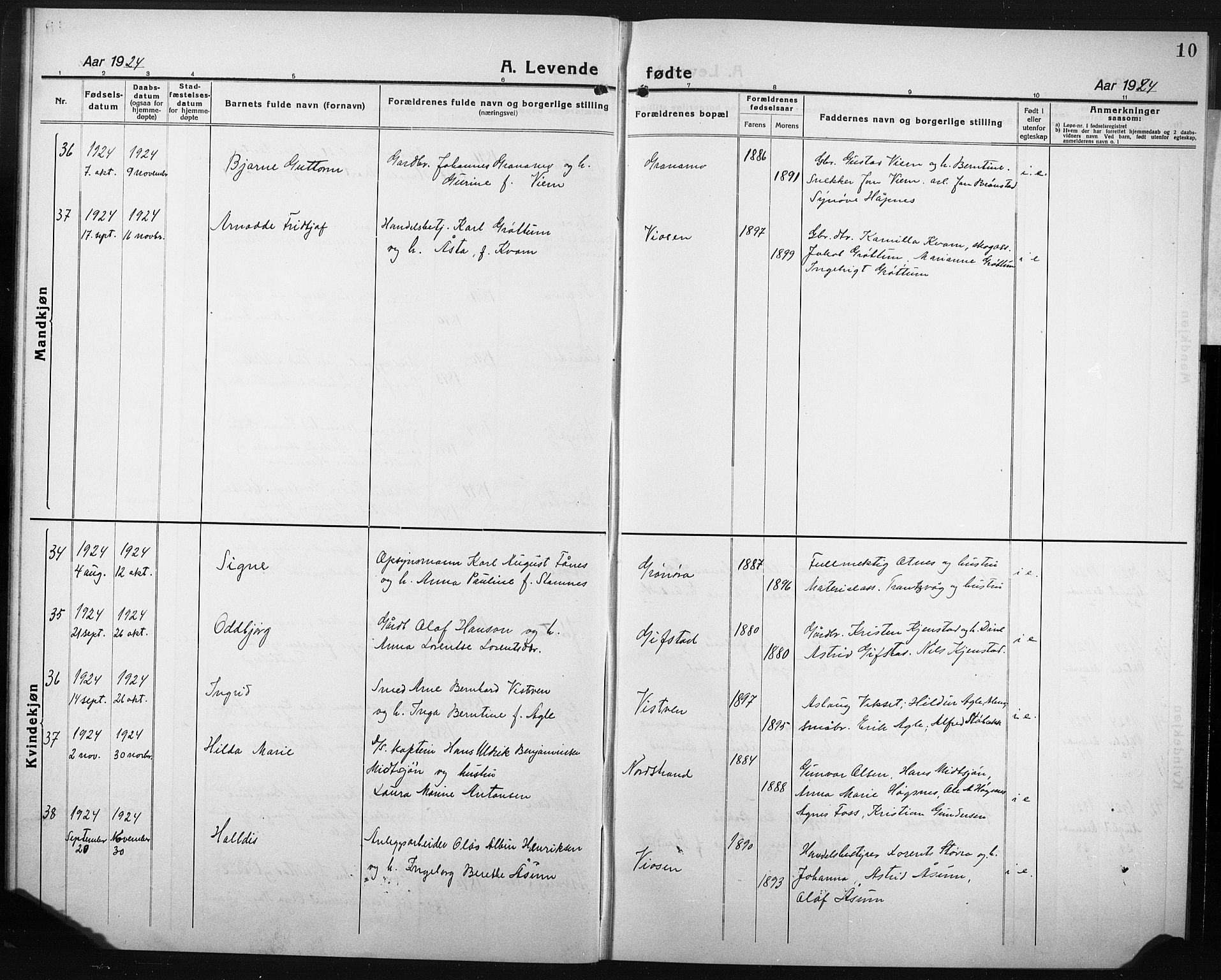 Ministerialprotokoller, klokkerbøker og fødselsregistre - Nord-Trøndelag, AV/SAT-A-1458/749/L0480: Parish register (copy) no. 749C02, 1924-1932, p. 10